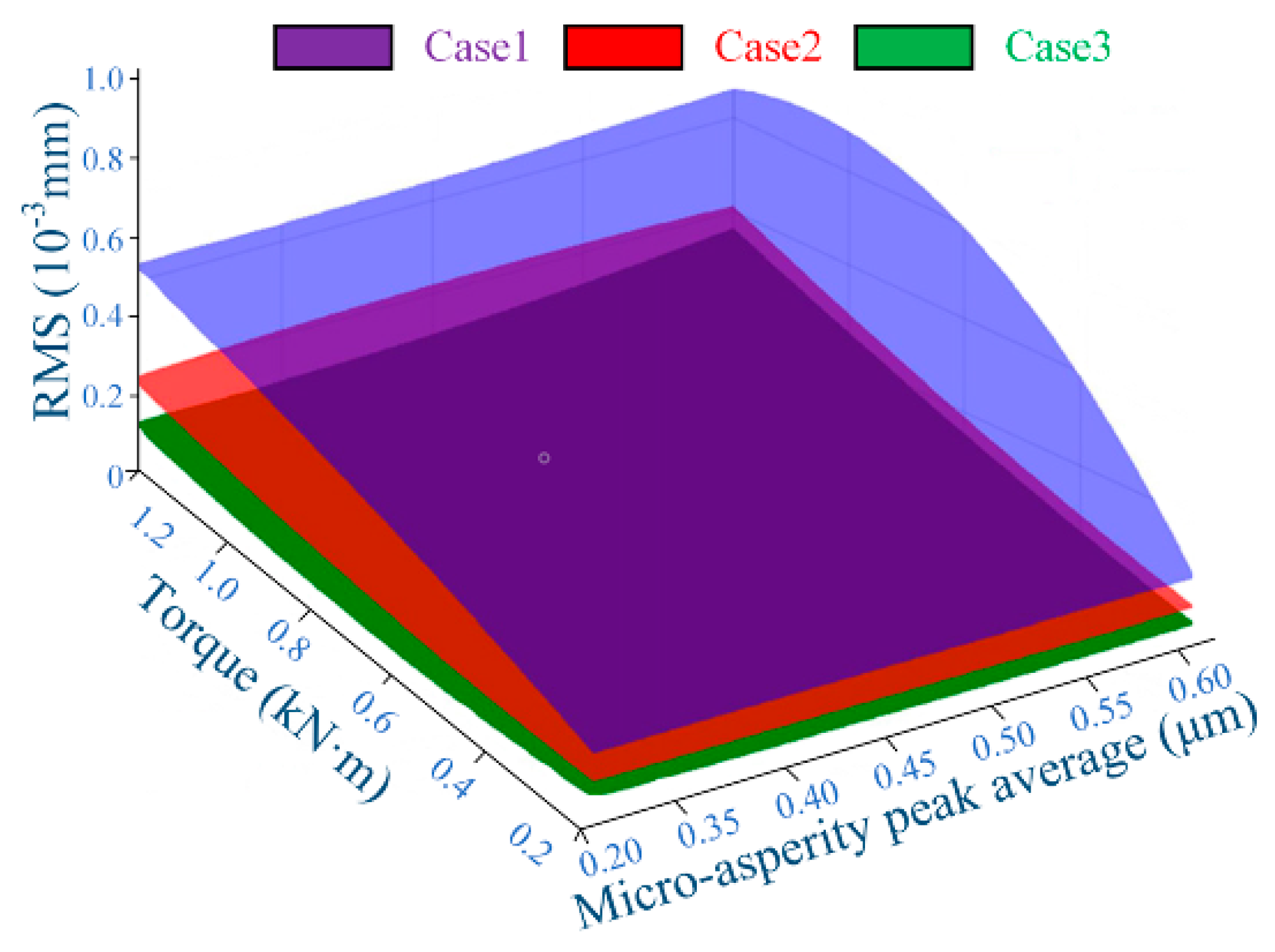 Materials 15 02075 g013 550