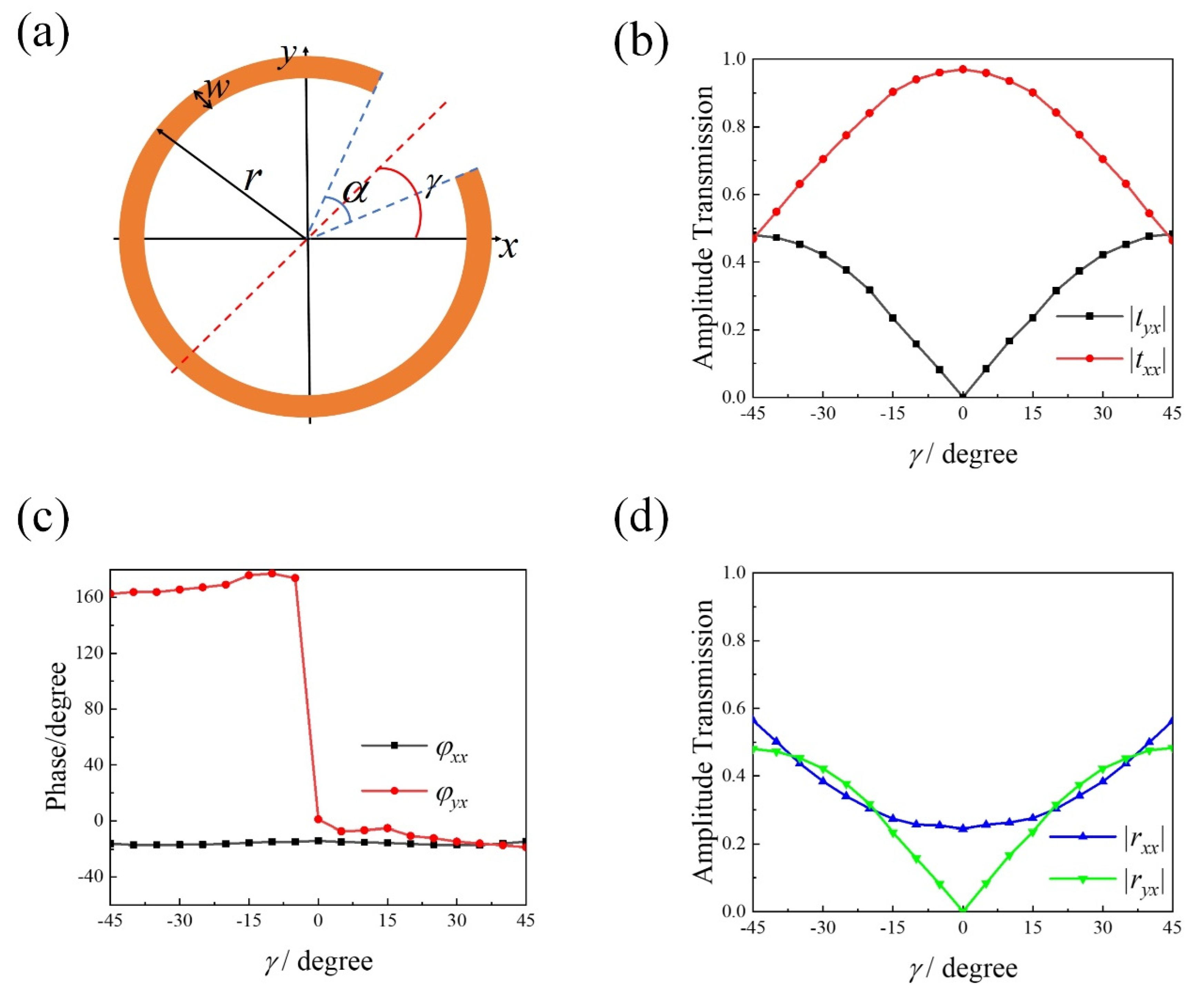Materials 15 02076 g001