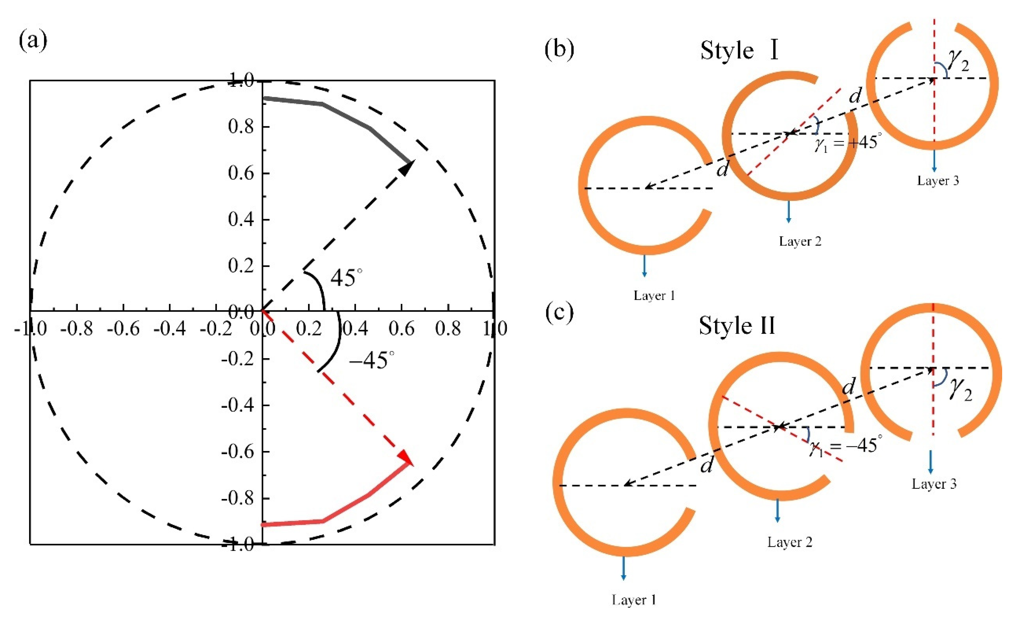 Materials 15 02076 g004