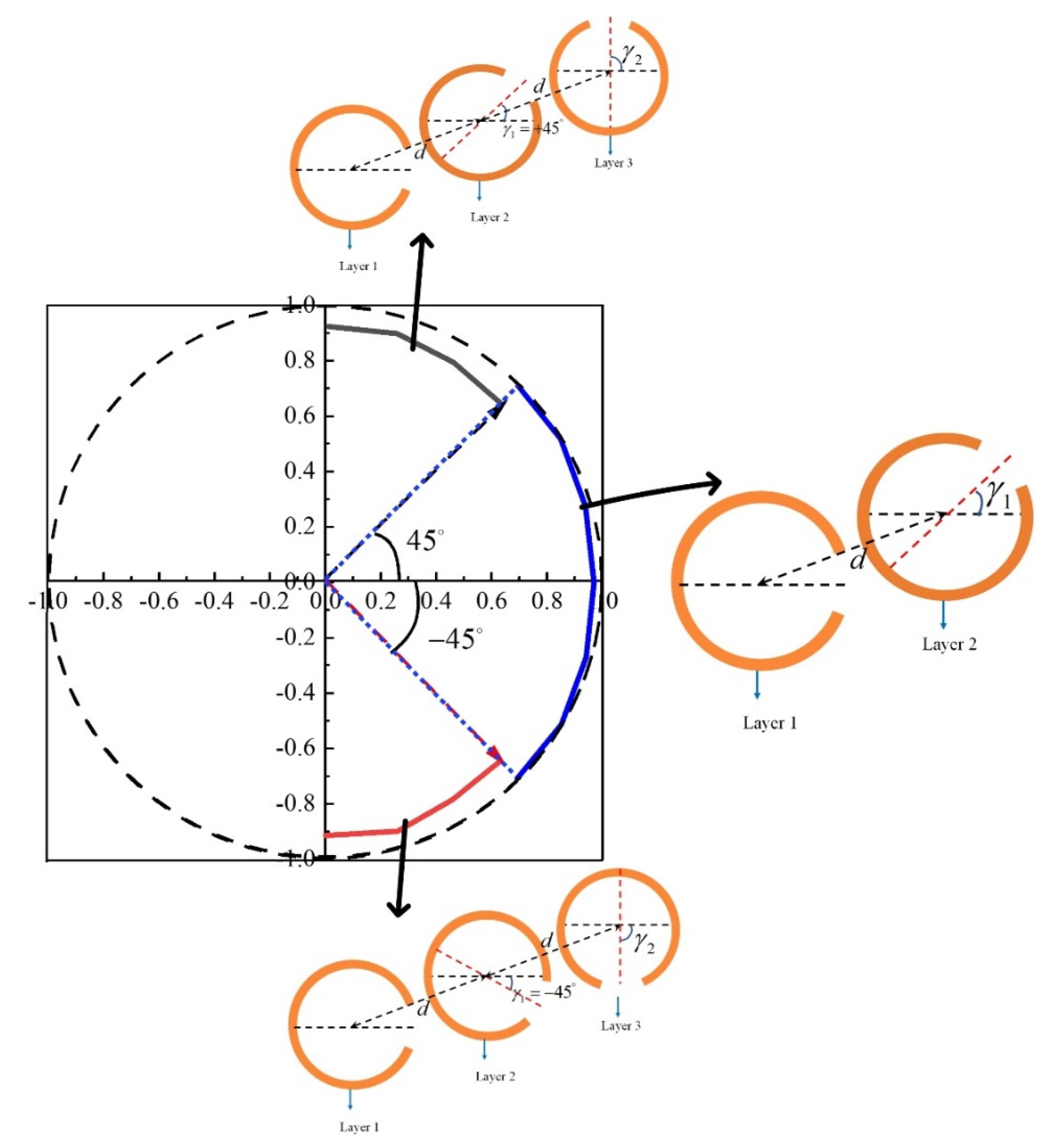 Materials 15 02076 g005