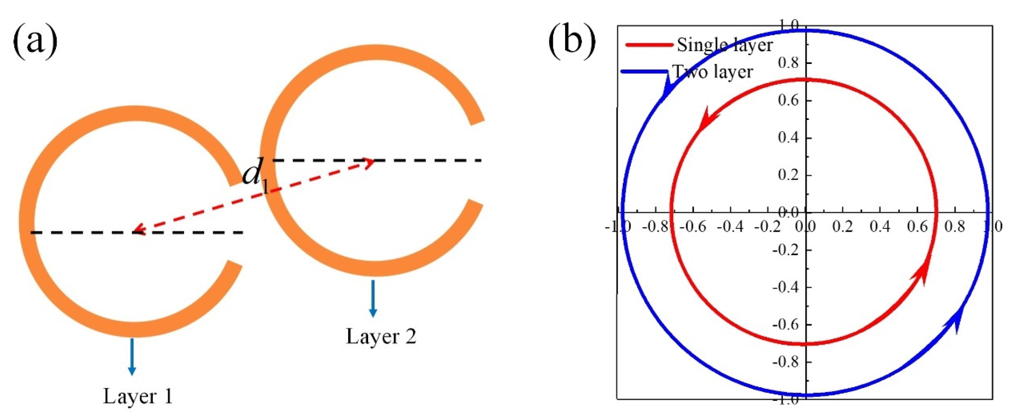Materials 15 02076 g007