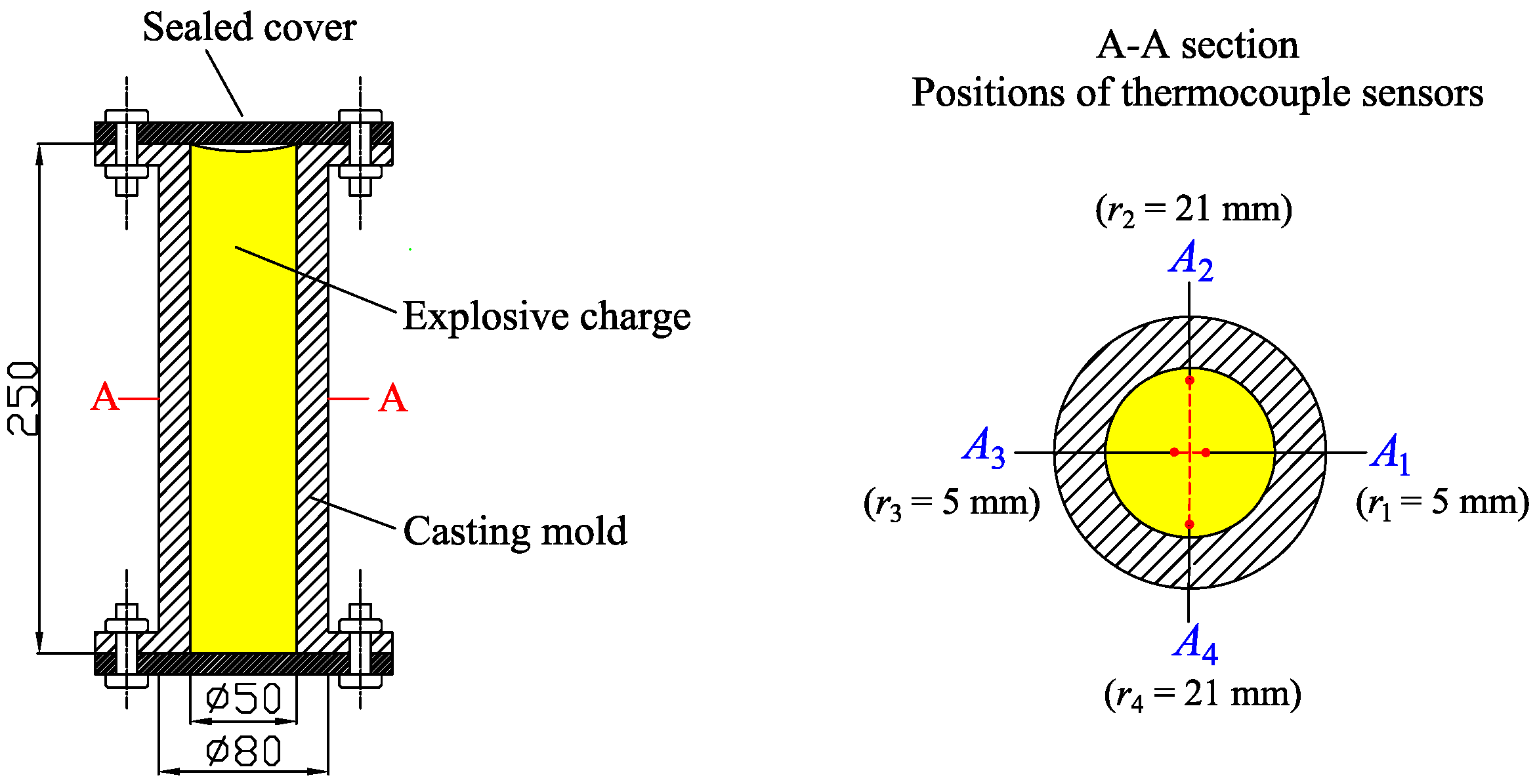 Materials 15 02077 g001