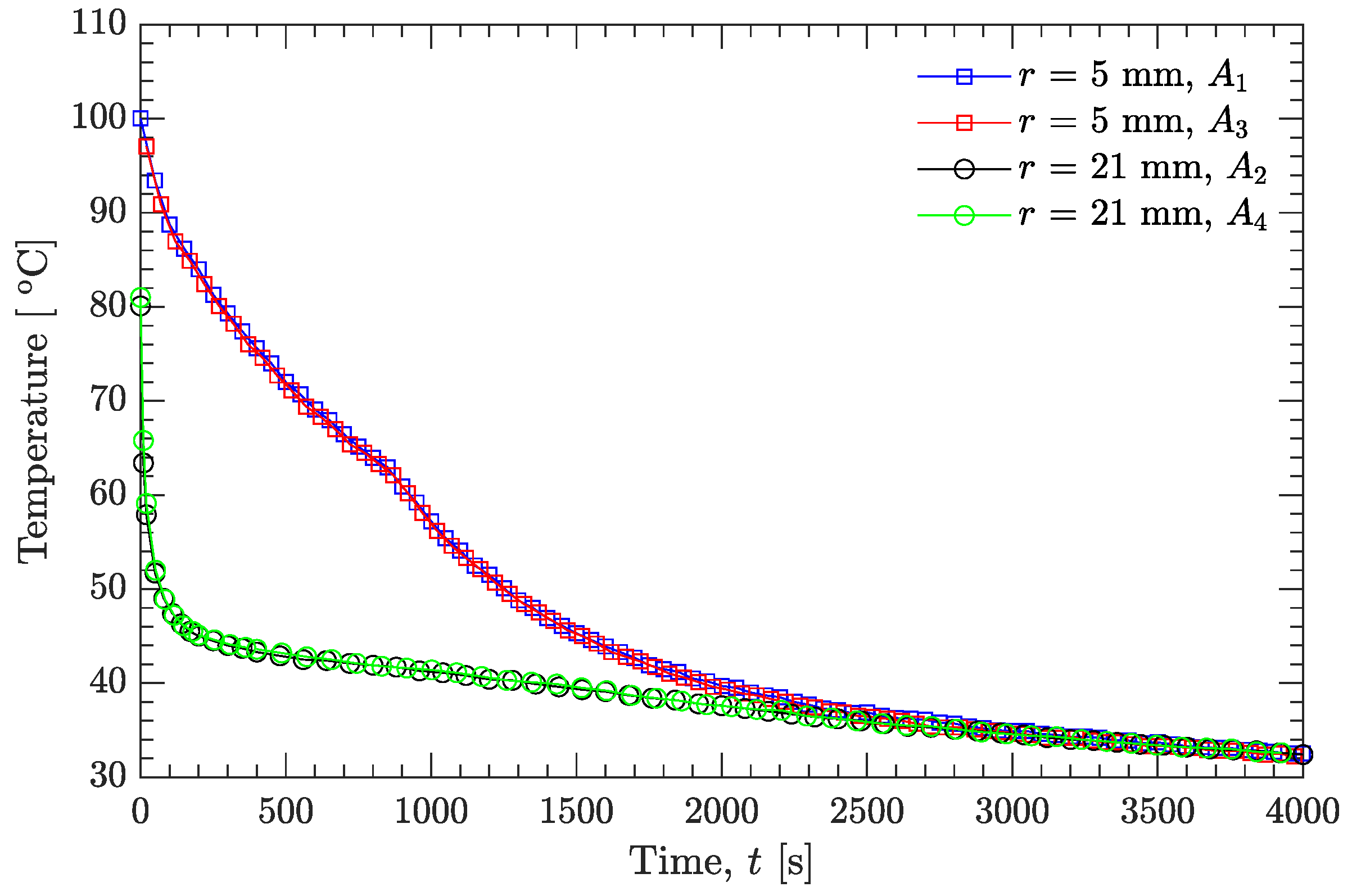 Materials 15 02077 g003