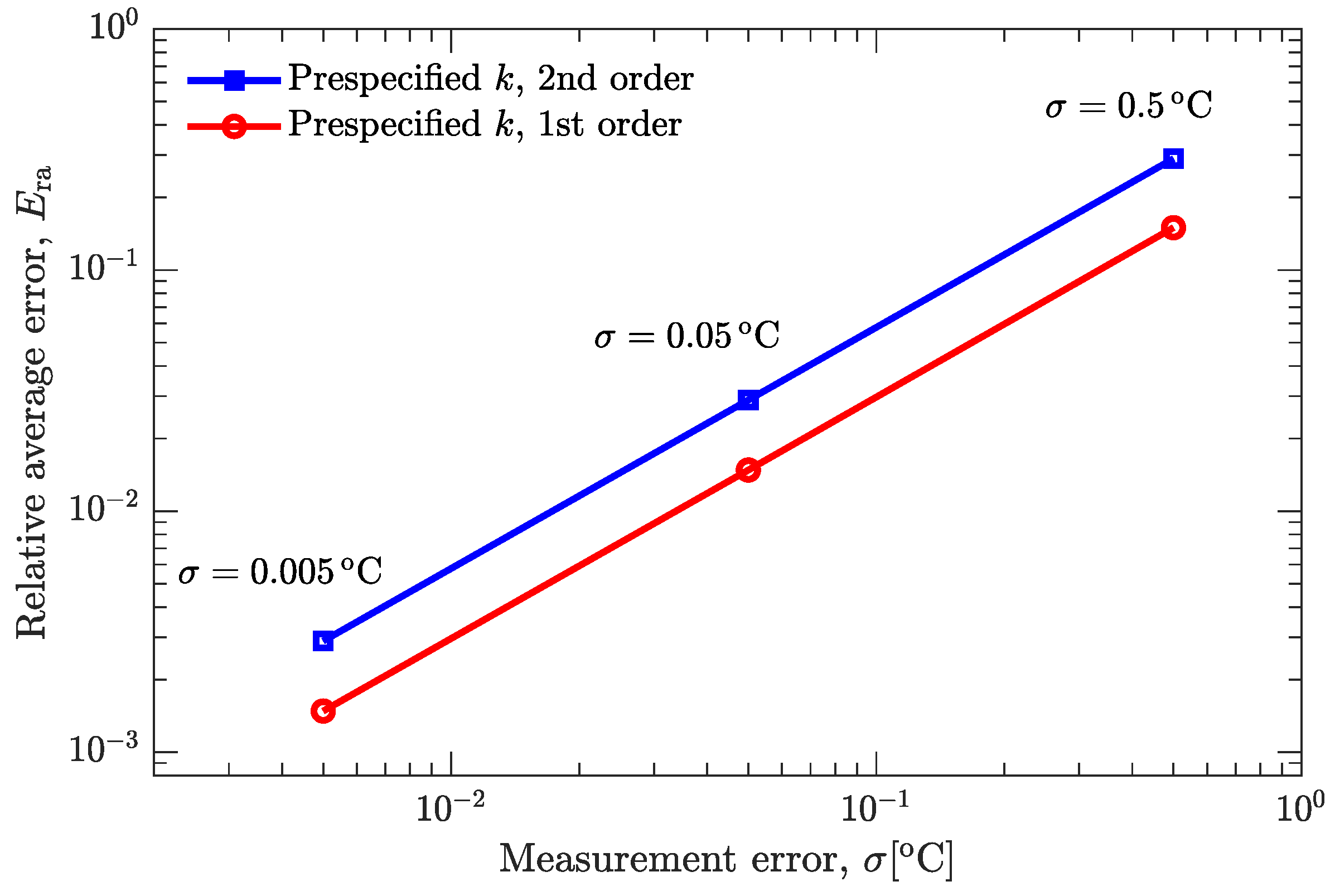 Materials 15 02077 g007