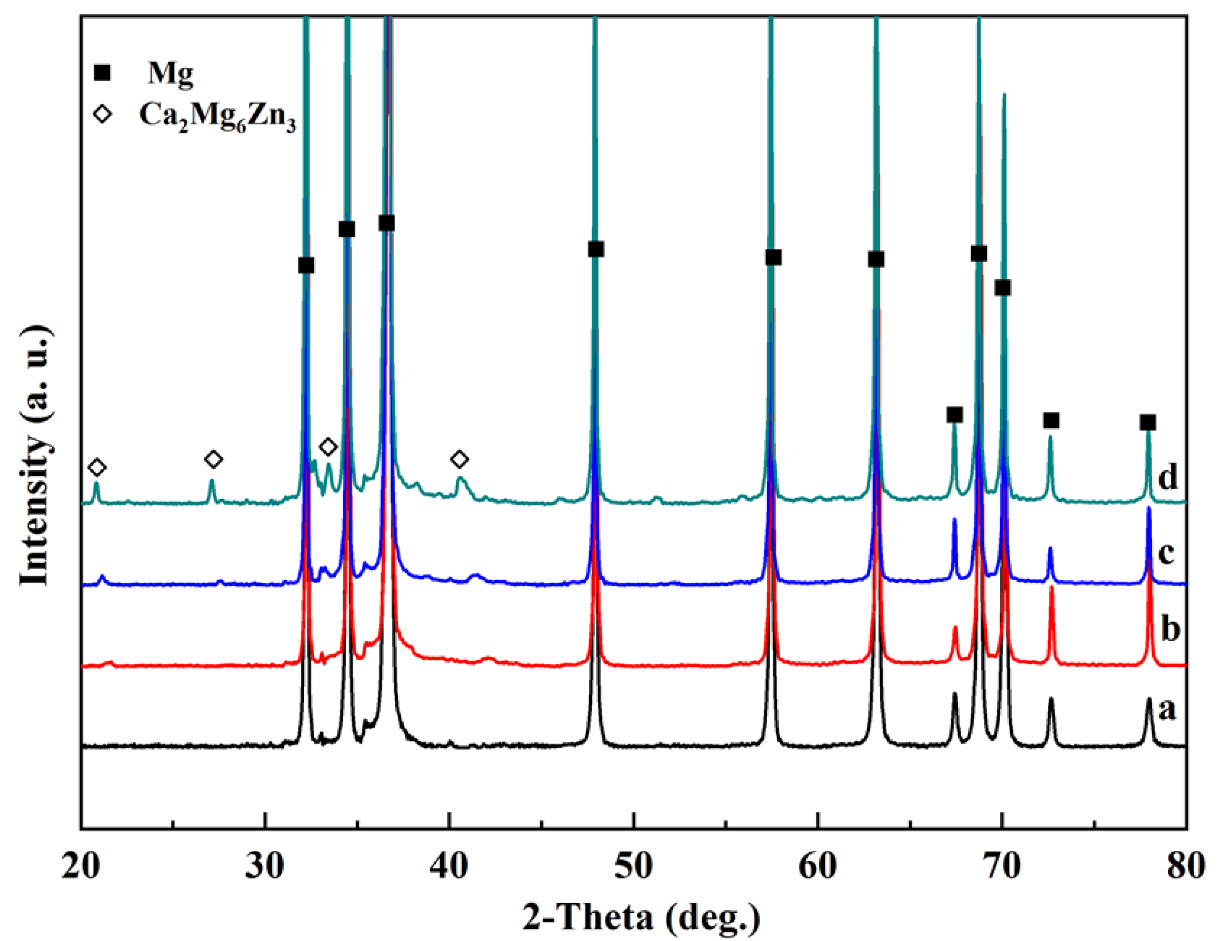 Materials 15 02079 g002