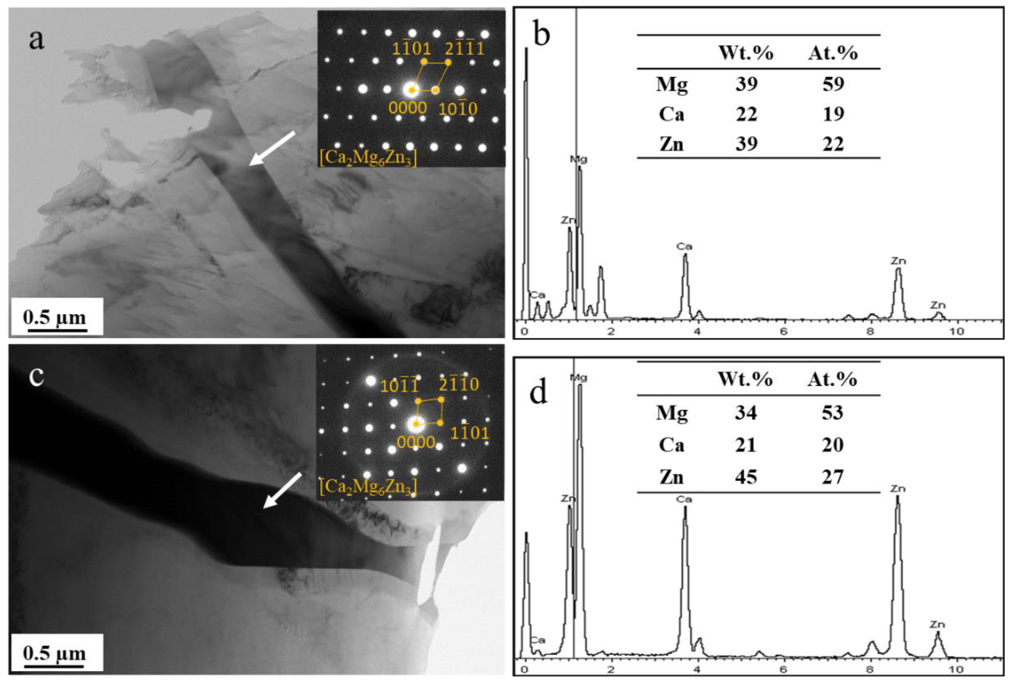 Materials 15 02079 g003