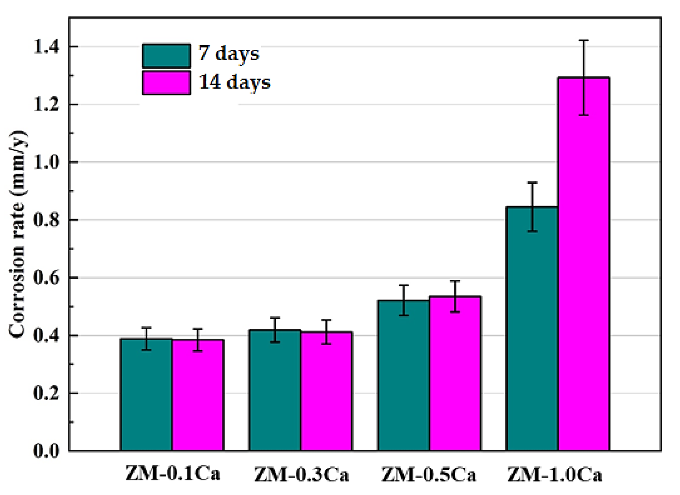 Materials 15 02079 g006