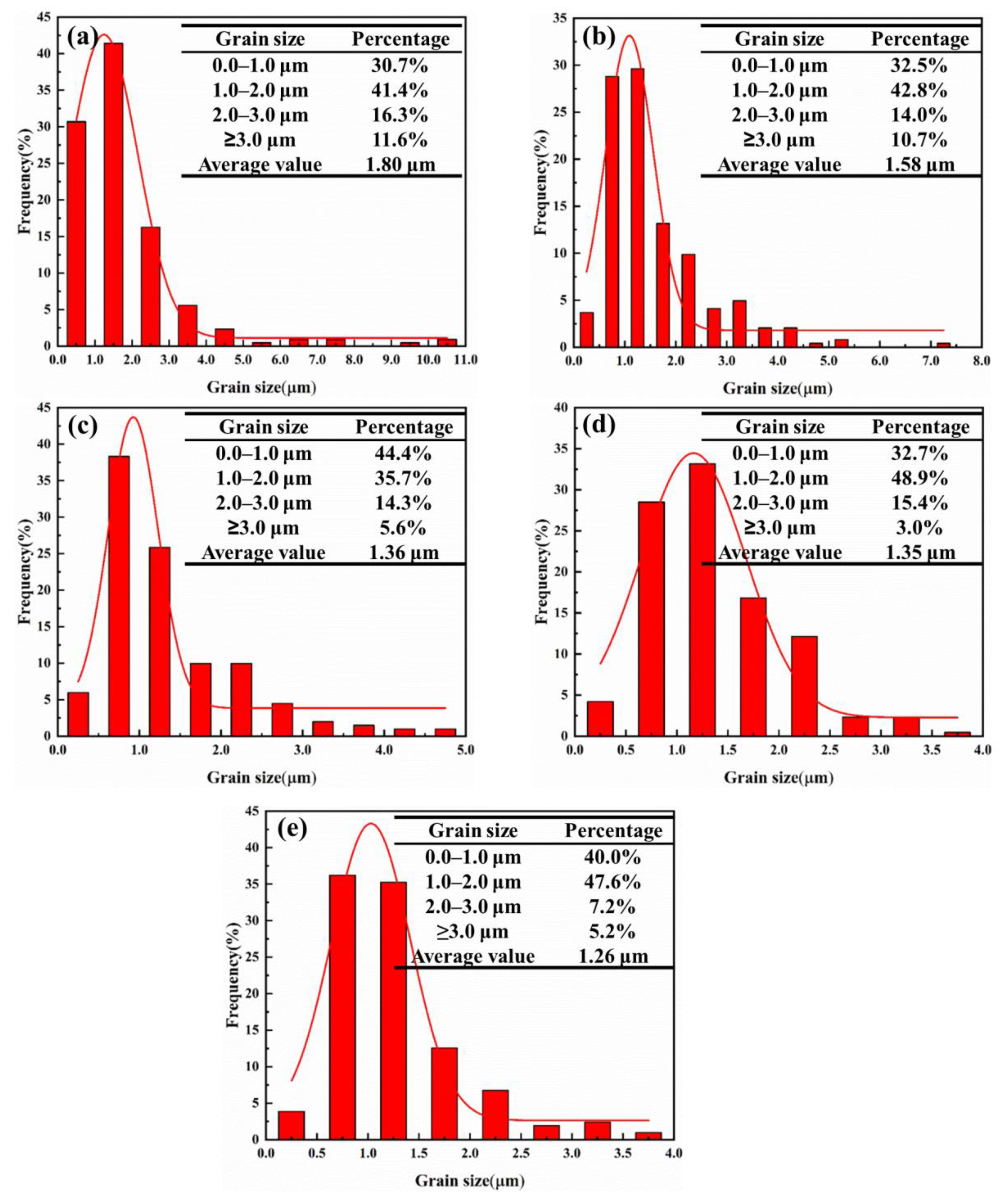 Materials 15 02080 g004