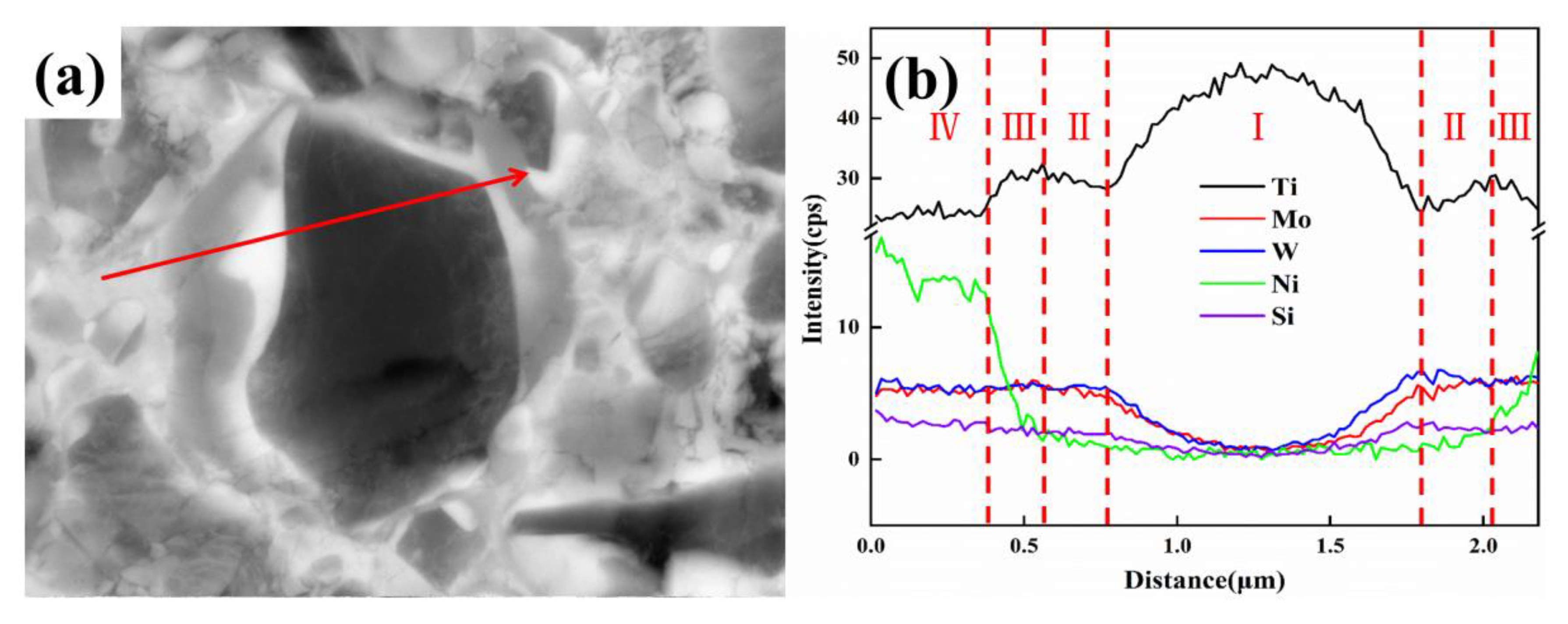 Materials 15 02080 g005