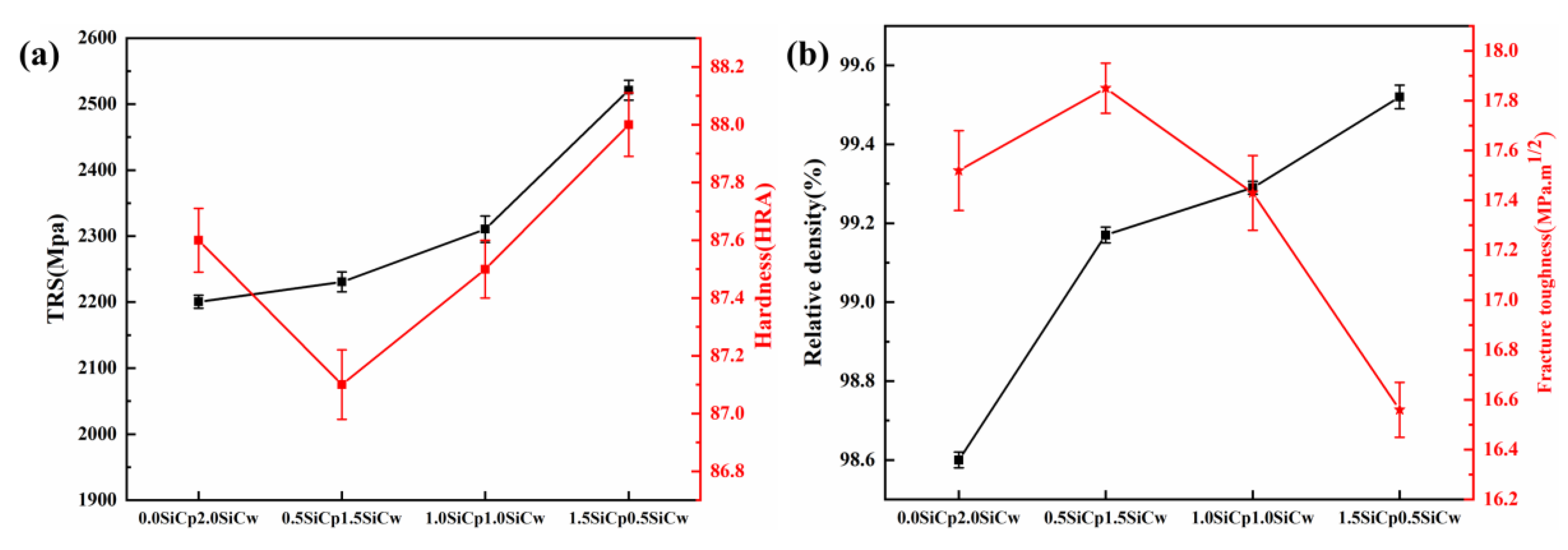 Materials 15 02080 g010