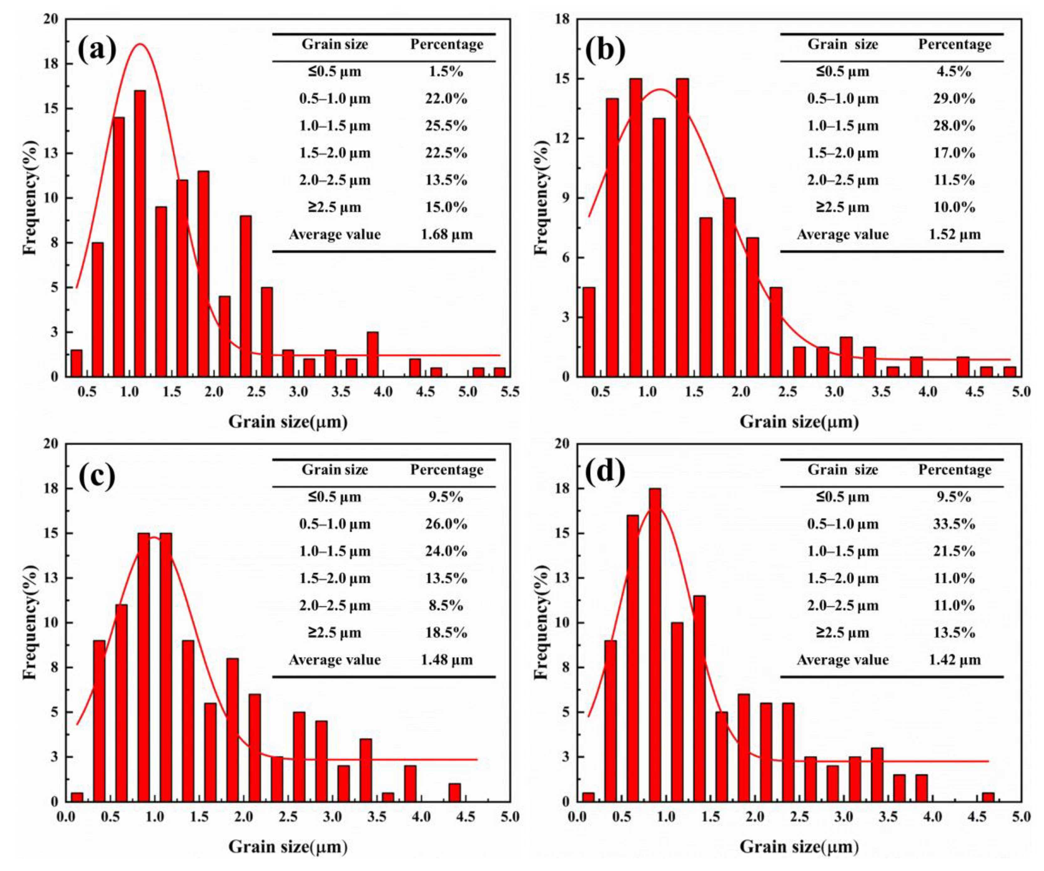 Materials 15 02080 g011
