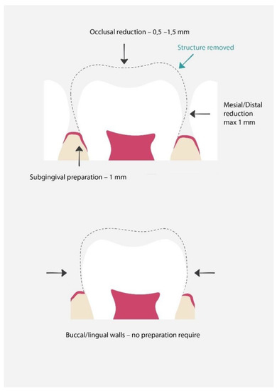 Materials Special Issue Polish Achievements In Materials Science And Engineering