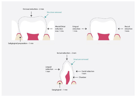 Materials Special Issue Polish Achievements In Materials Science And Engineering