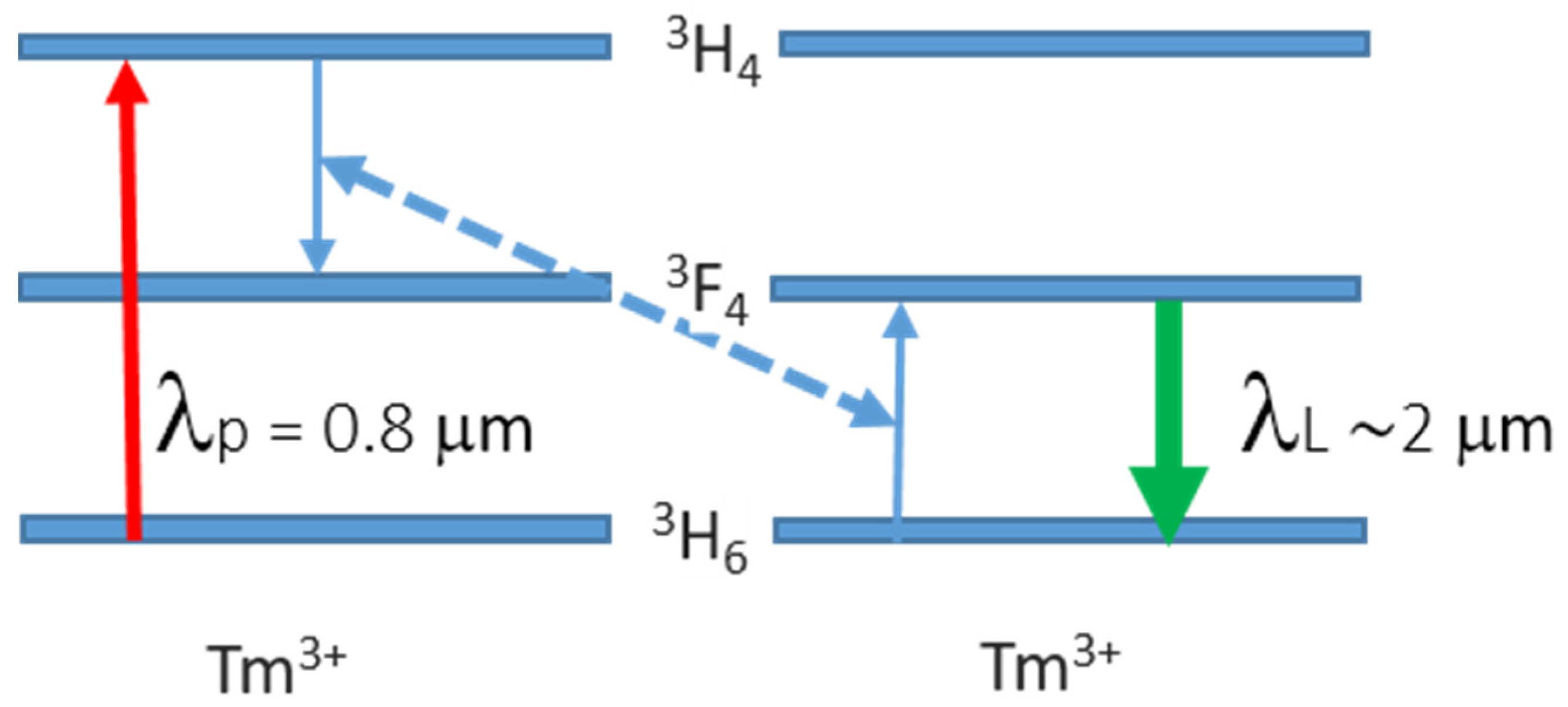 Materials 15 02084 g002
