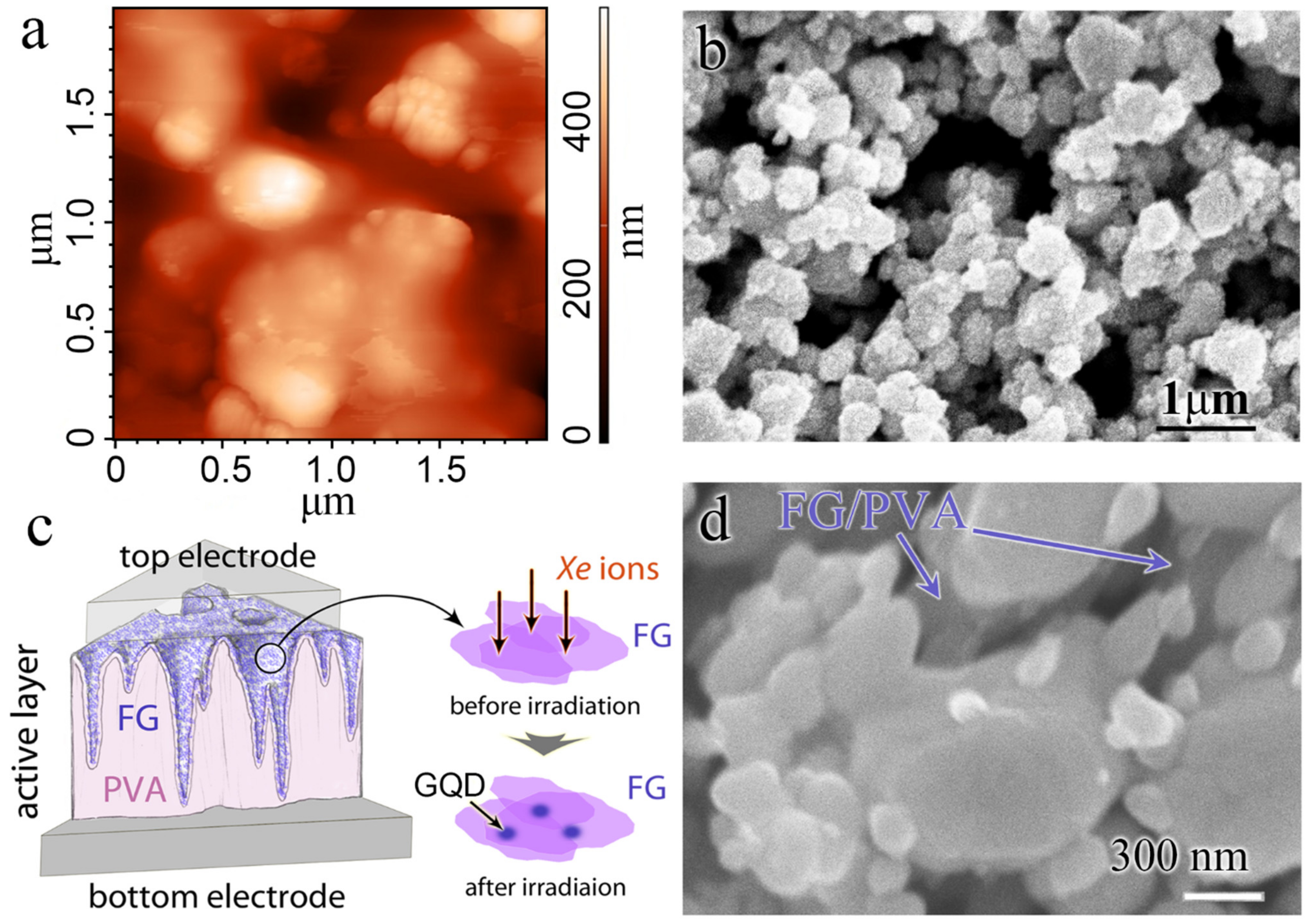 Materials 15 02085 g002 550