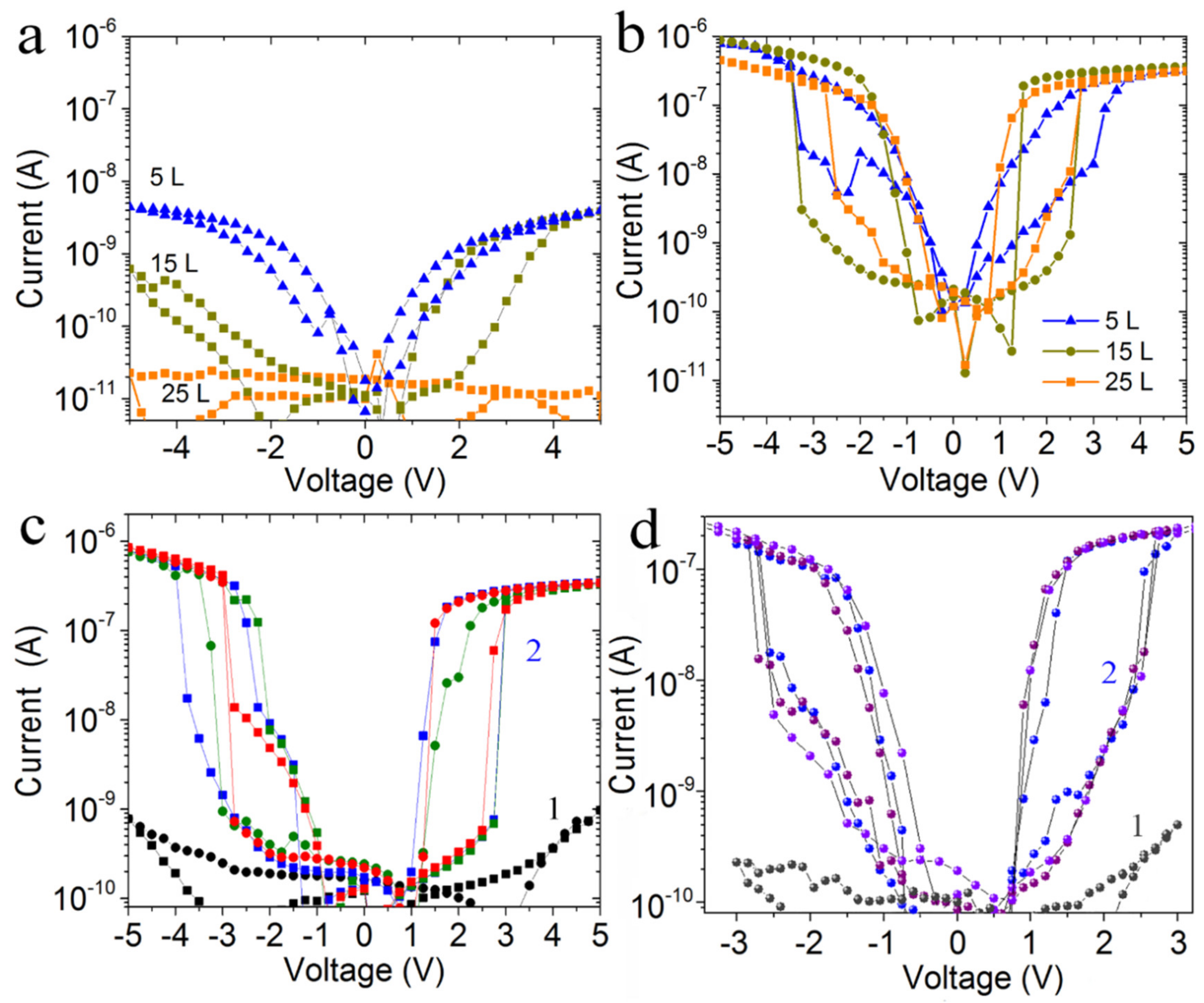 Materials 15 02085 g005 550