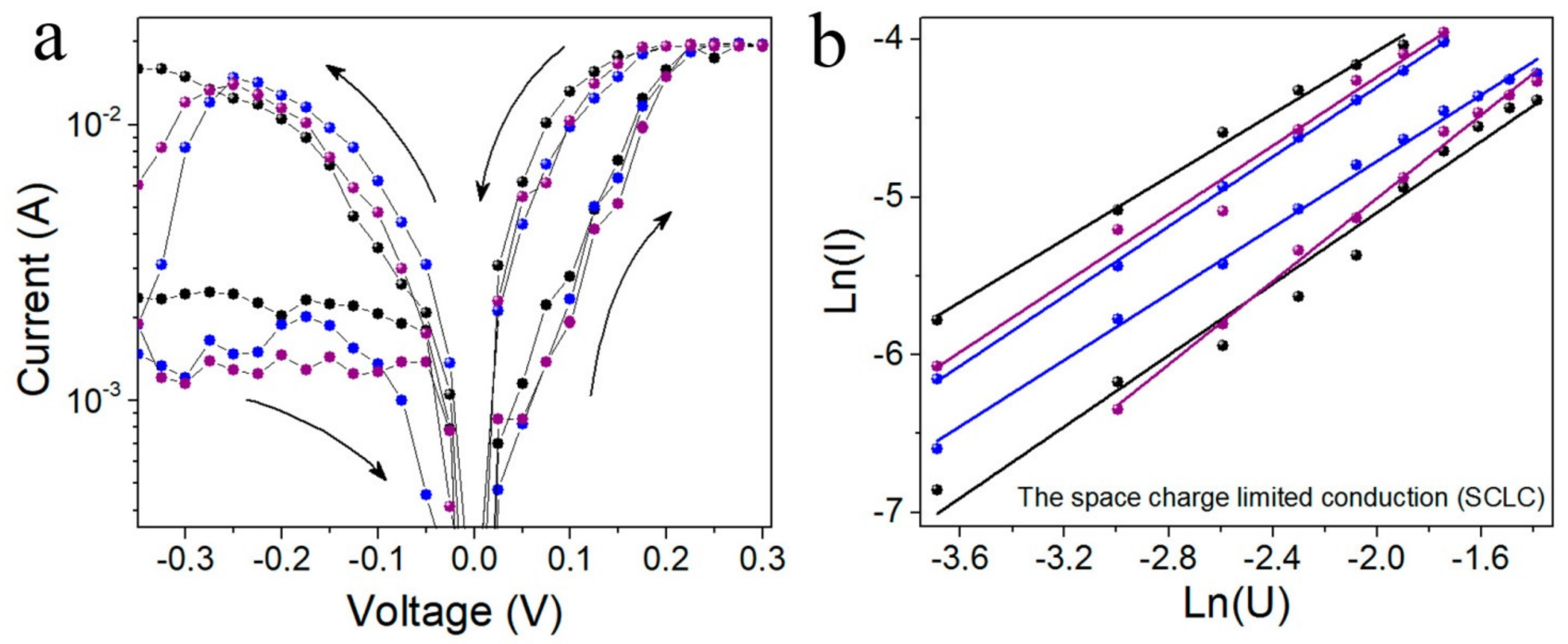 Materials 15 02085 g006 550
