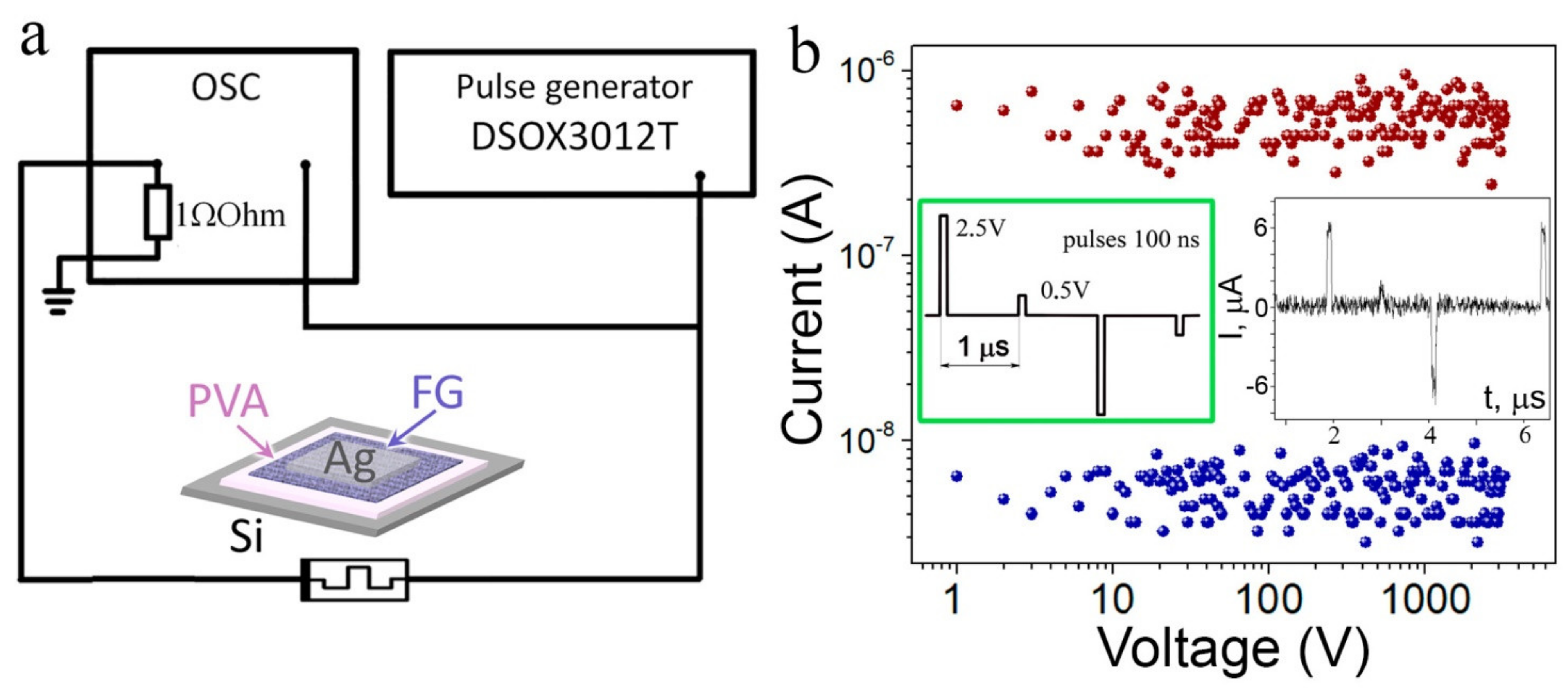 Materials 15 02085 g007 550