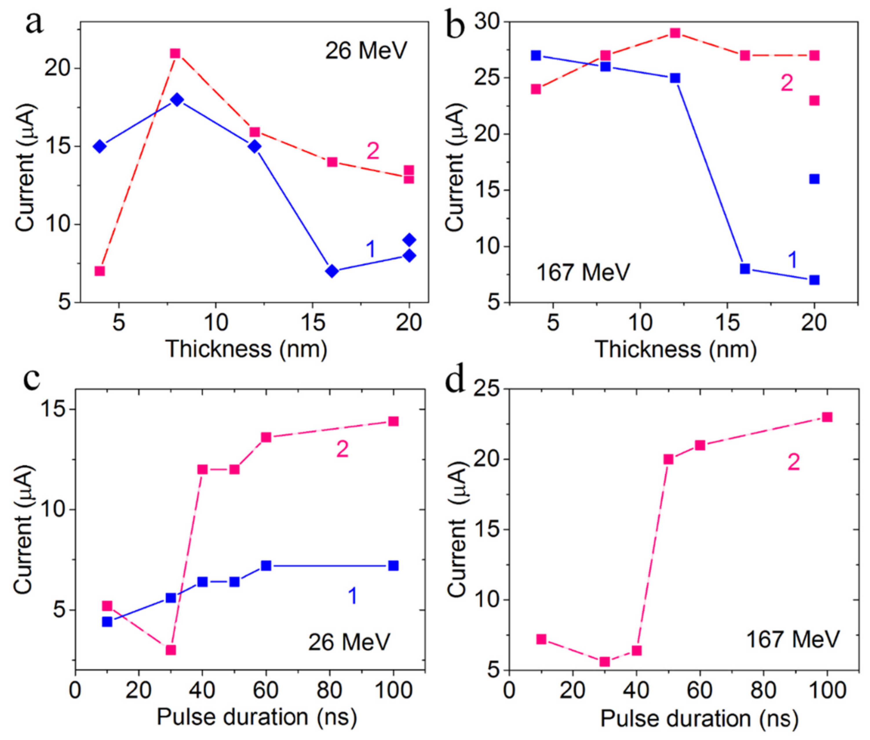 Materials 15 02085 g008 550