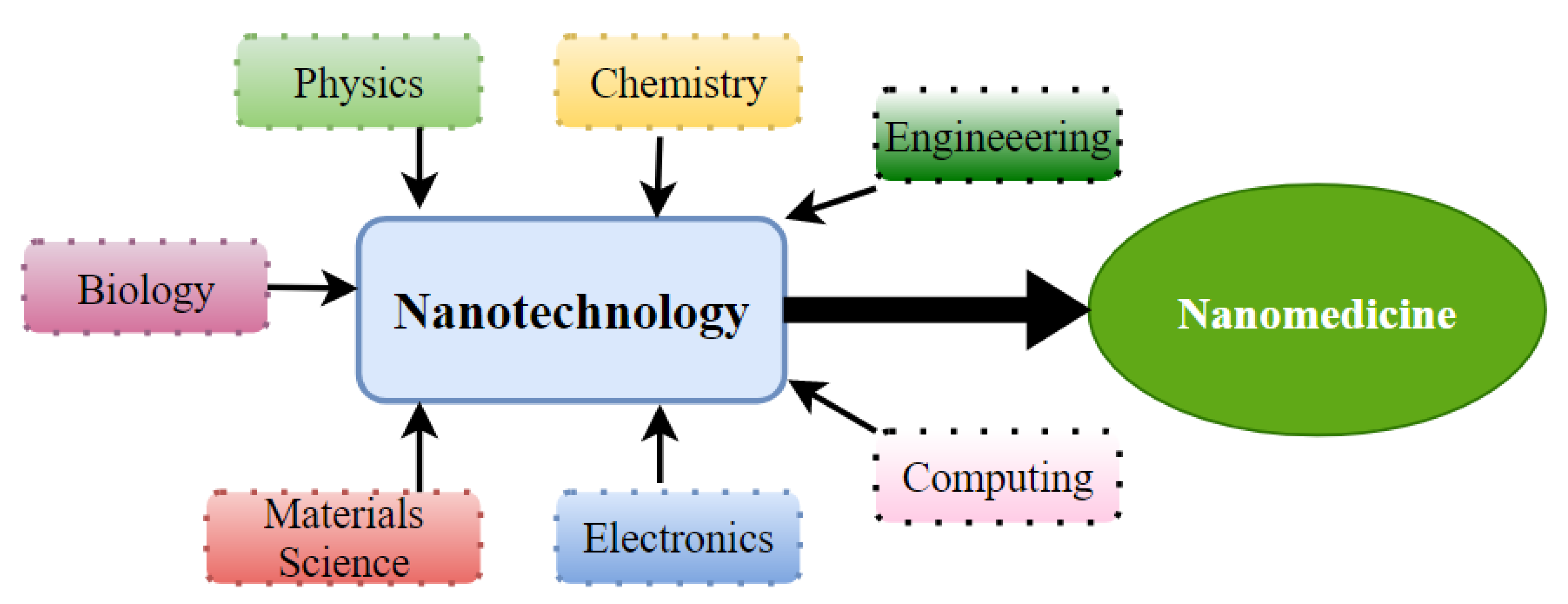 Materials 15 02086 g003