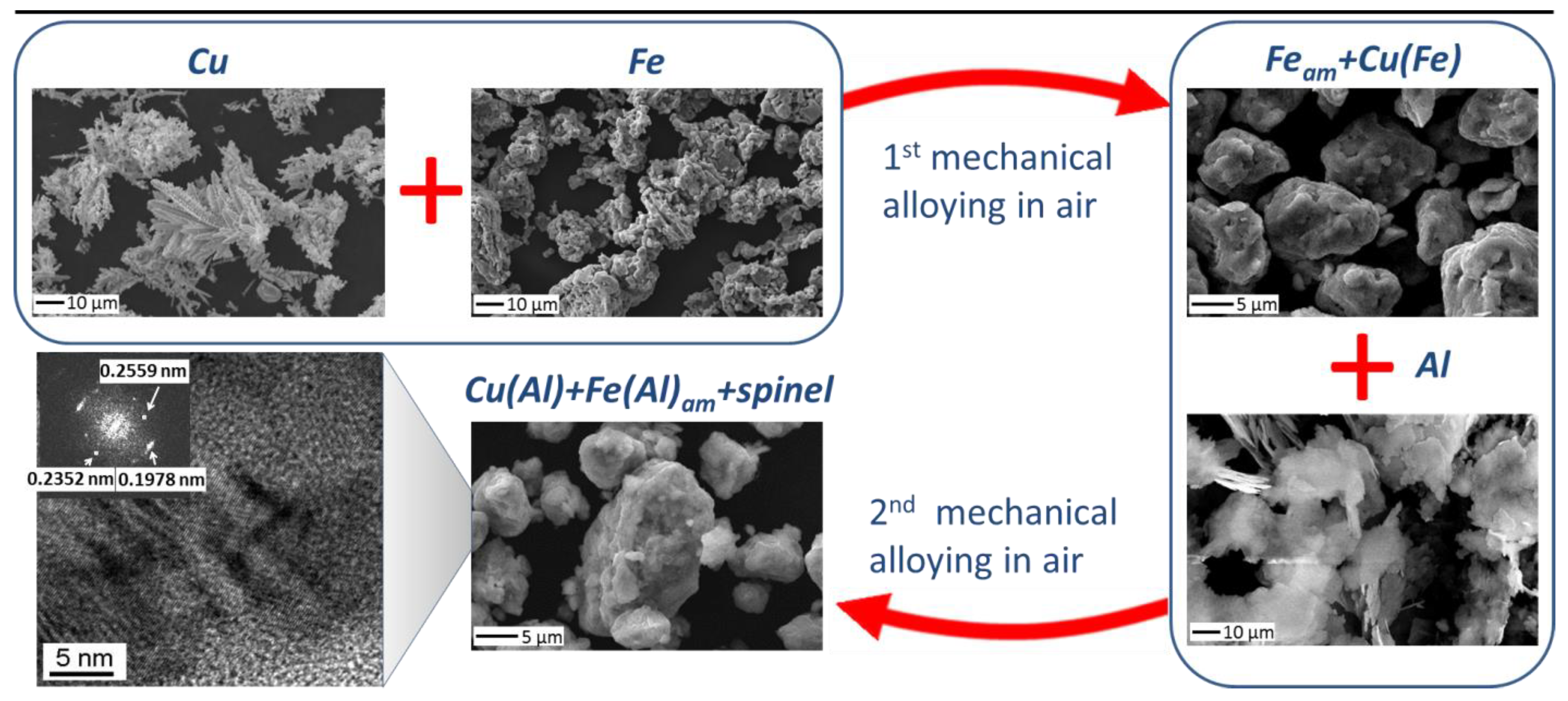 Materials 15 02087 g001