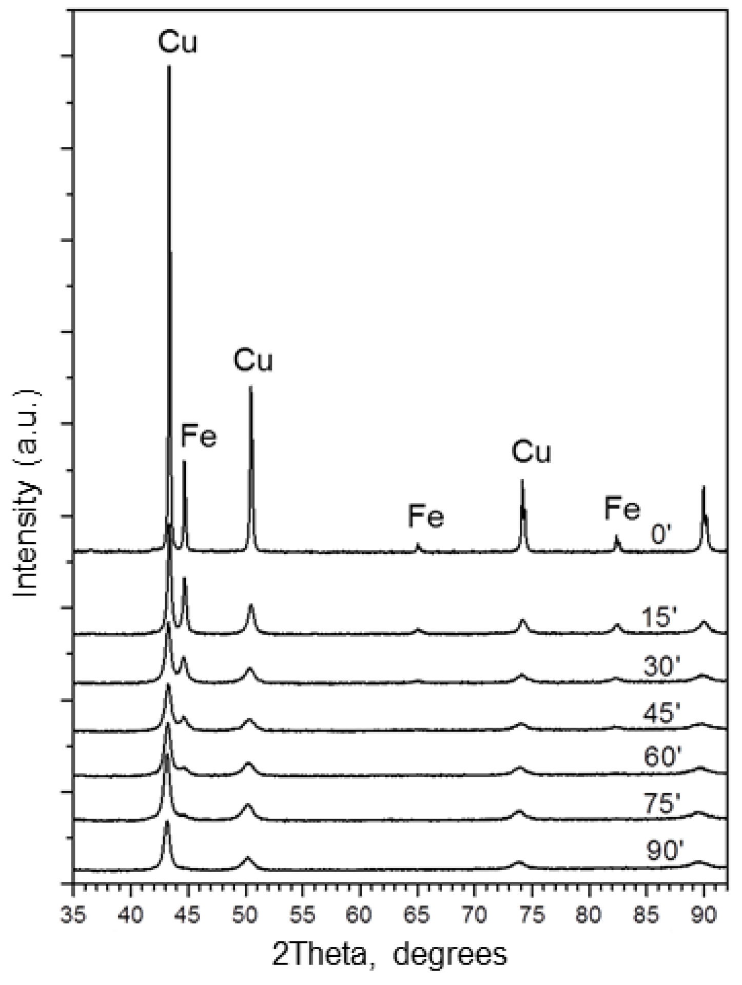 Materials 15 02087 g002