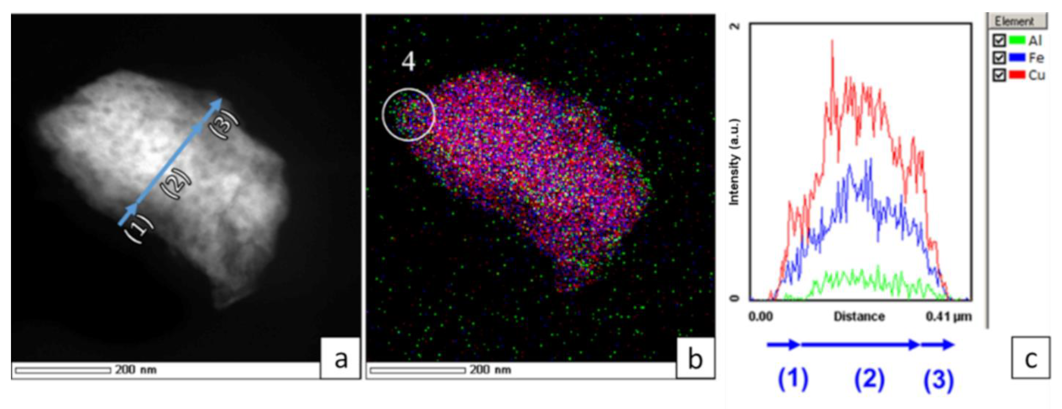 Materials 15 02087 g009