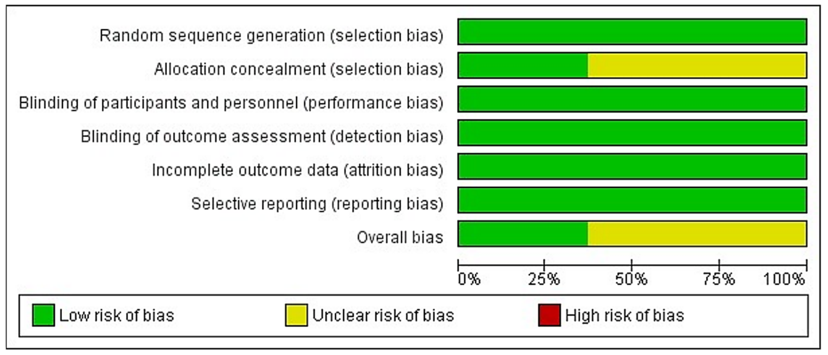 Materials 15 02088 g004 550