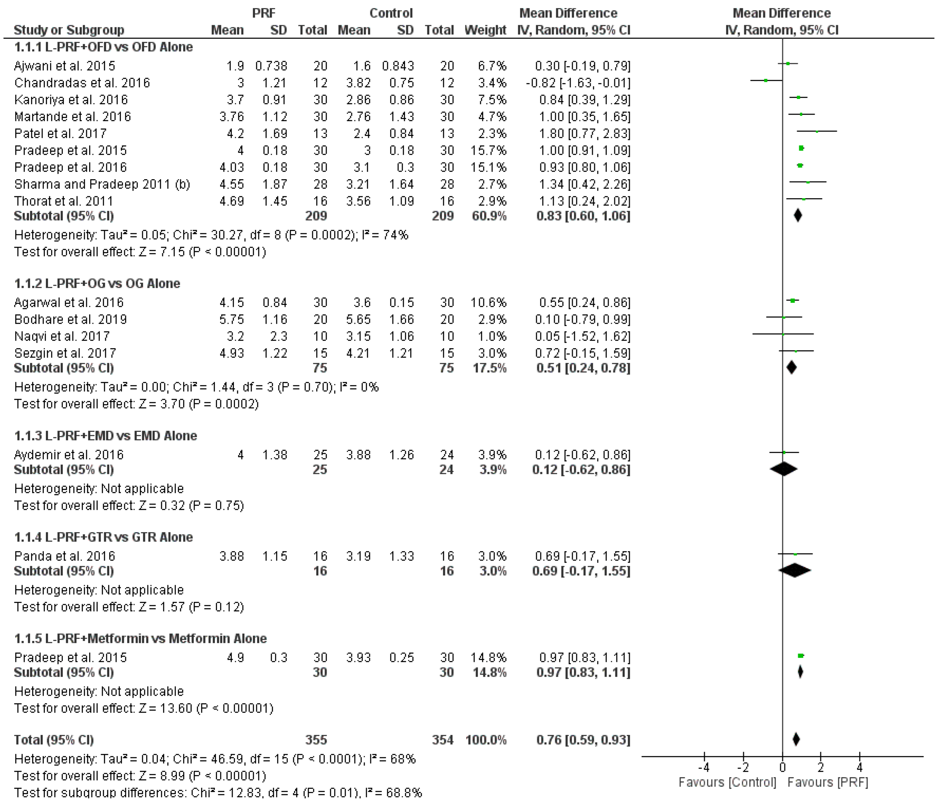 Materials 15 02088 g005 550