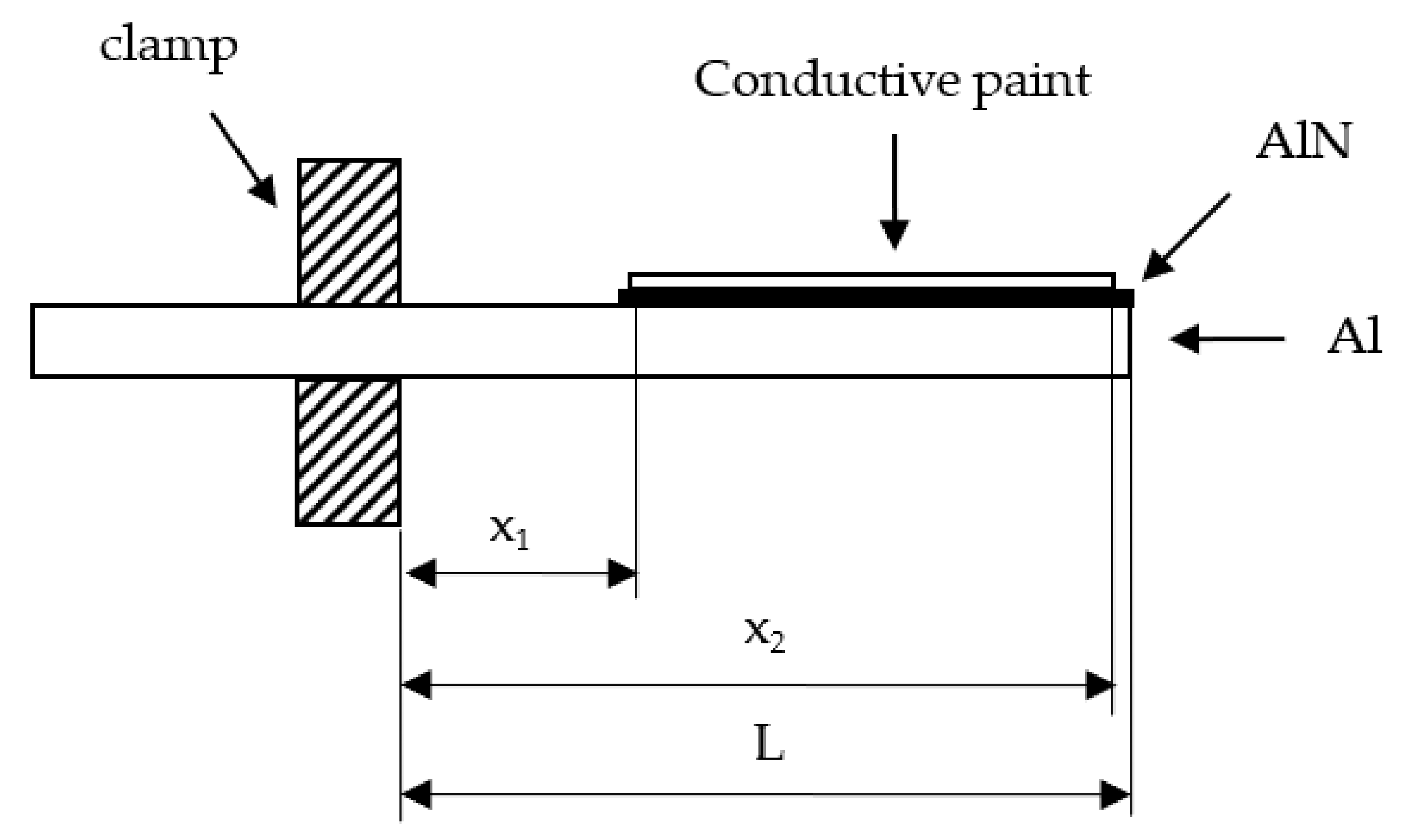 Materials 15 02090 g001