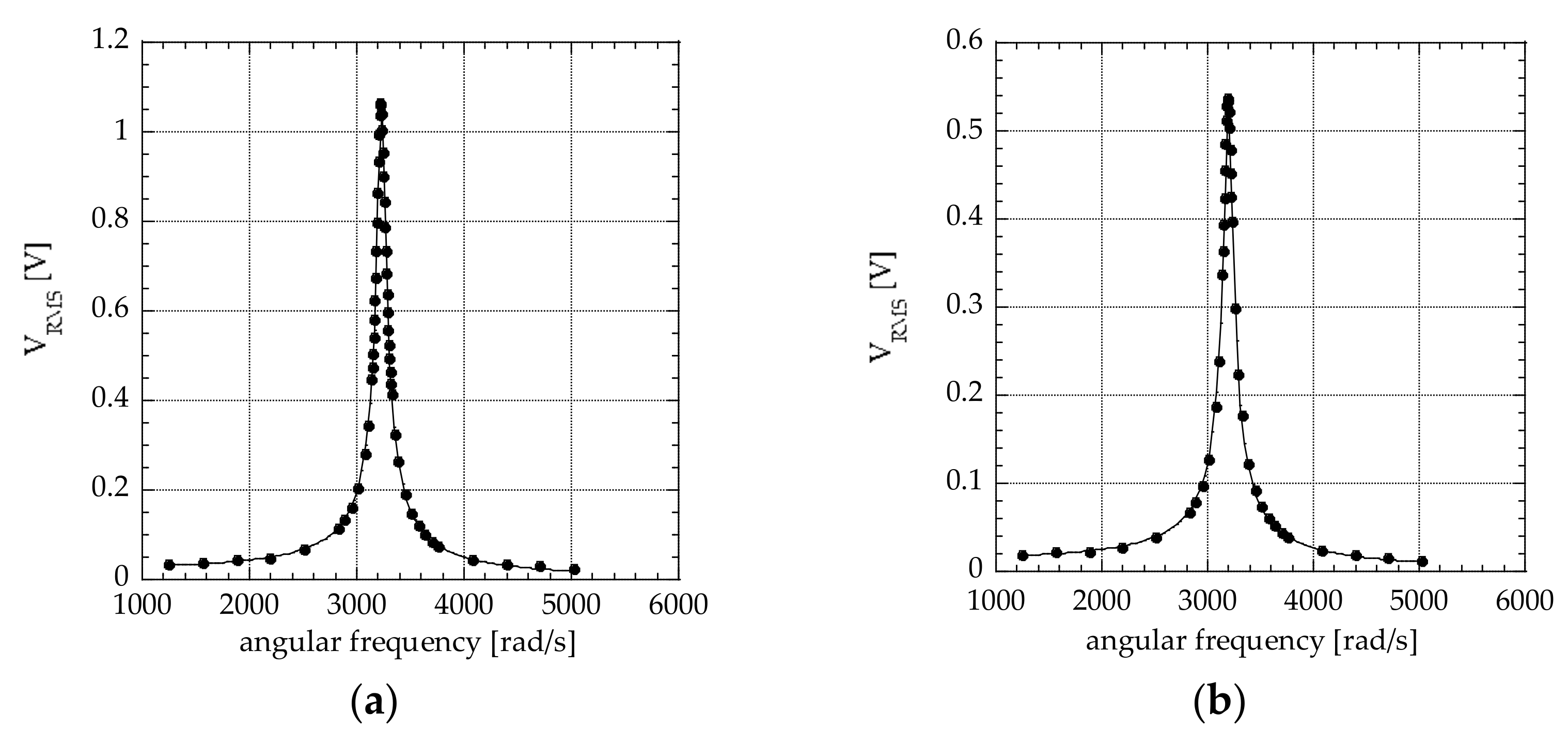 Materials 15 02090 g005