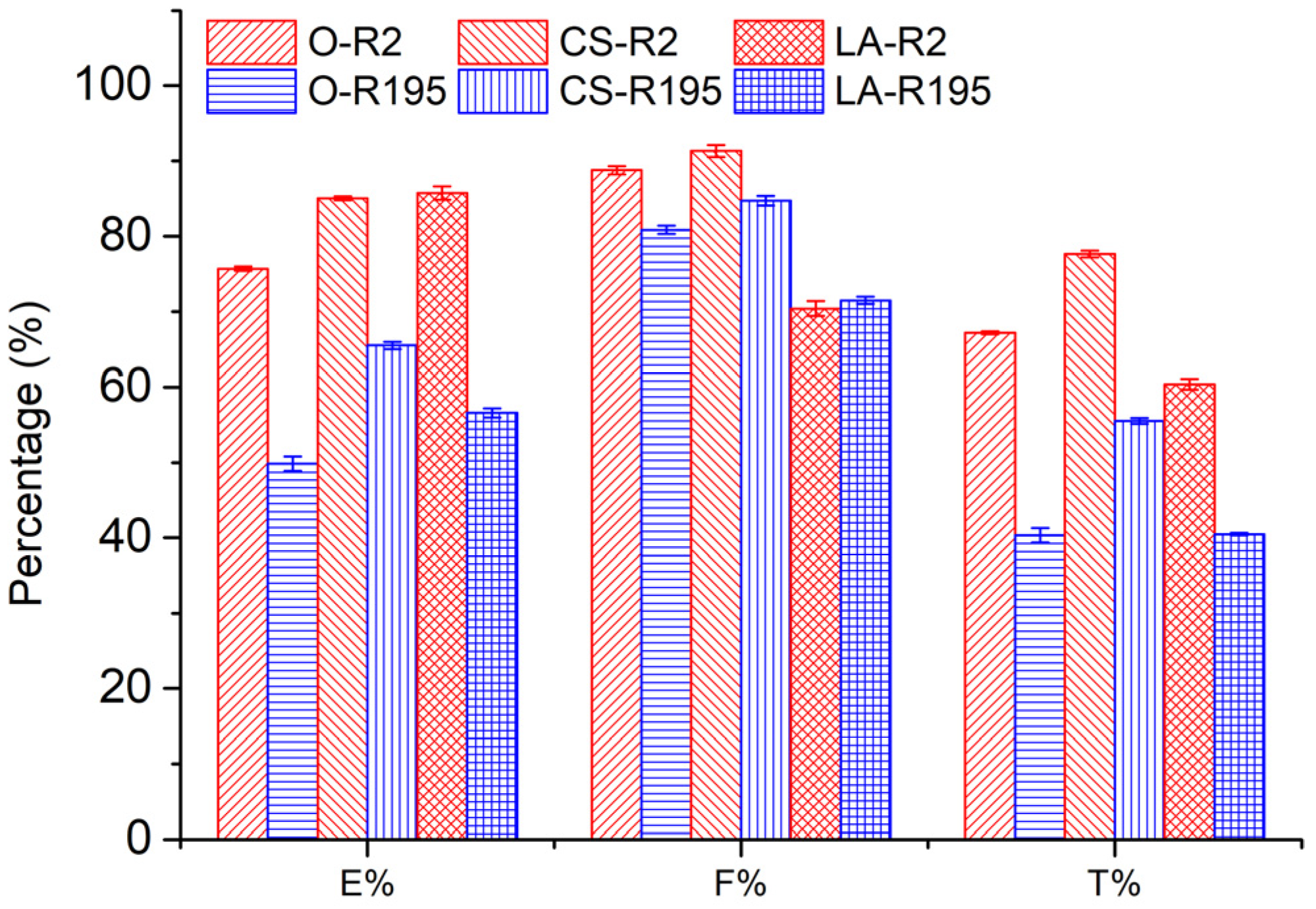 Materials 15 02092 g004