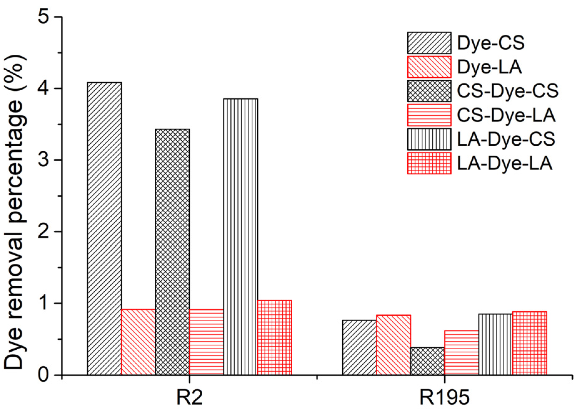 Materials 15 02092 g005