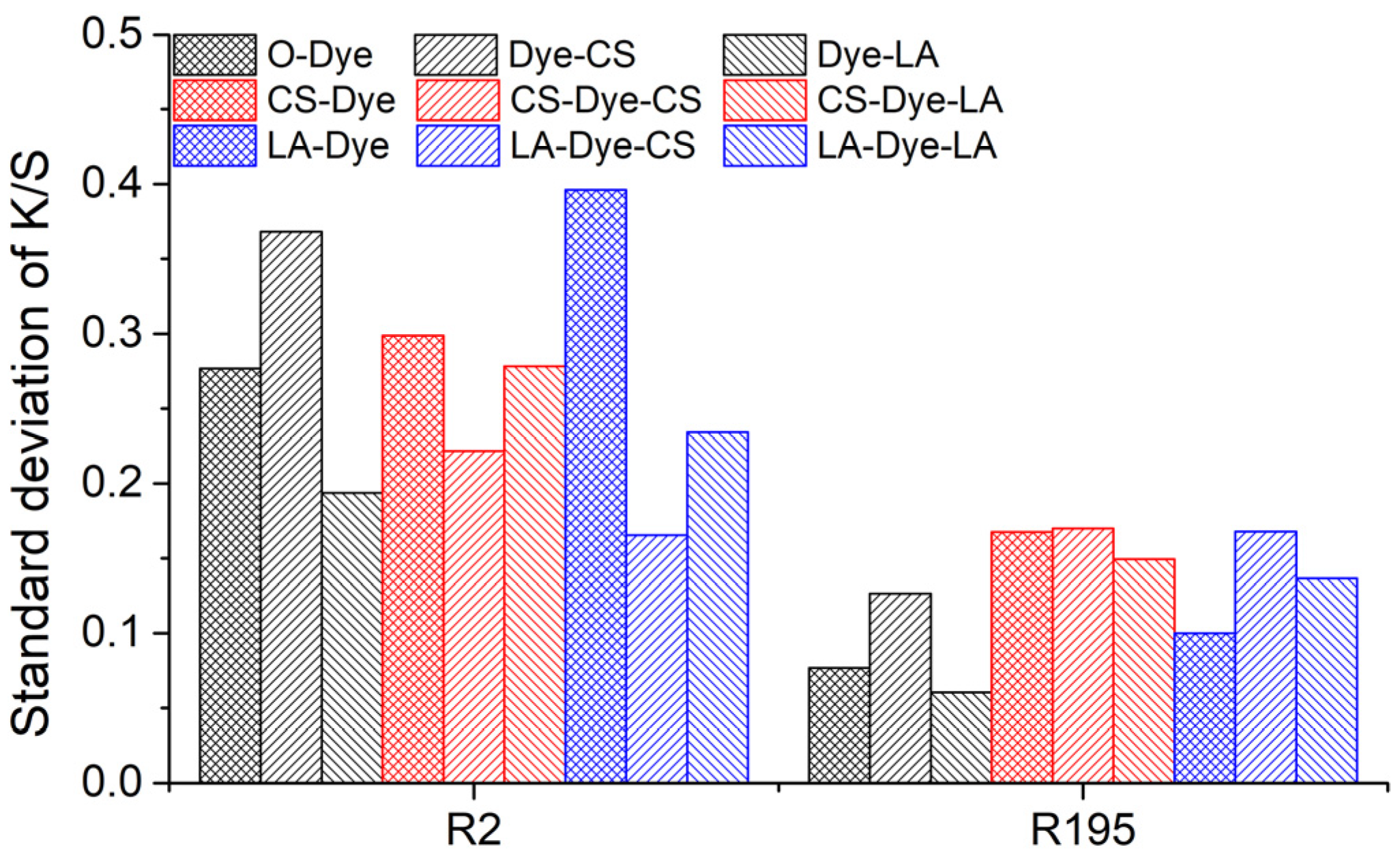 Materials 15 02092 g008
