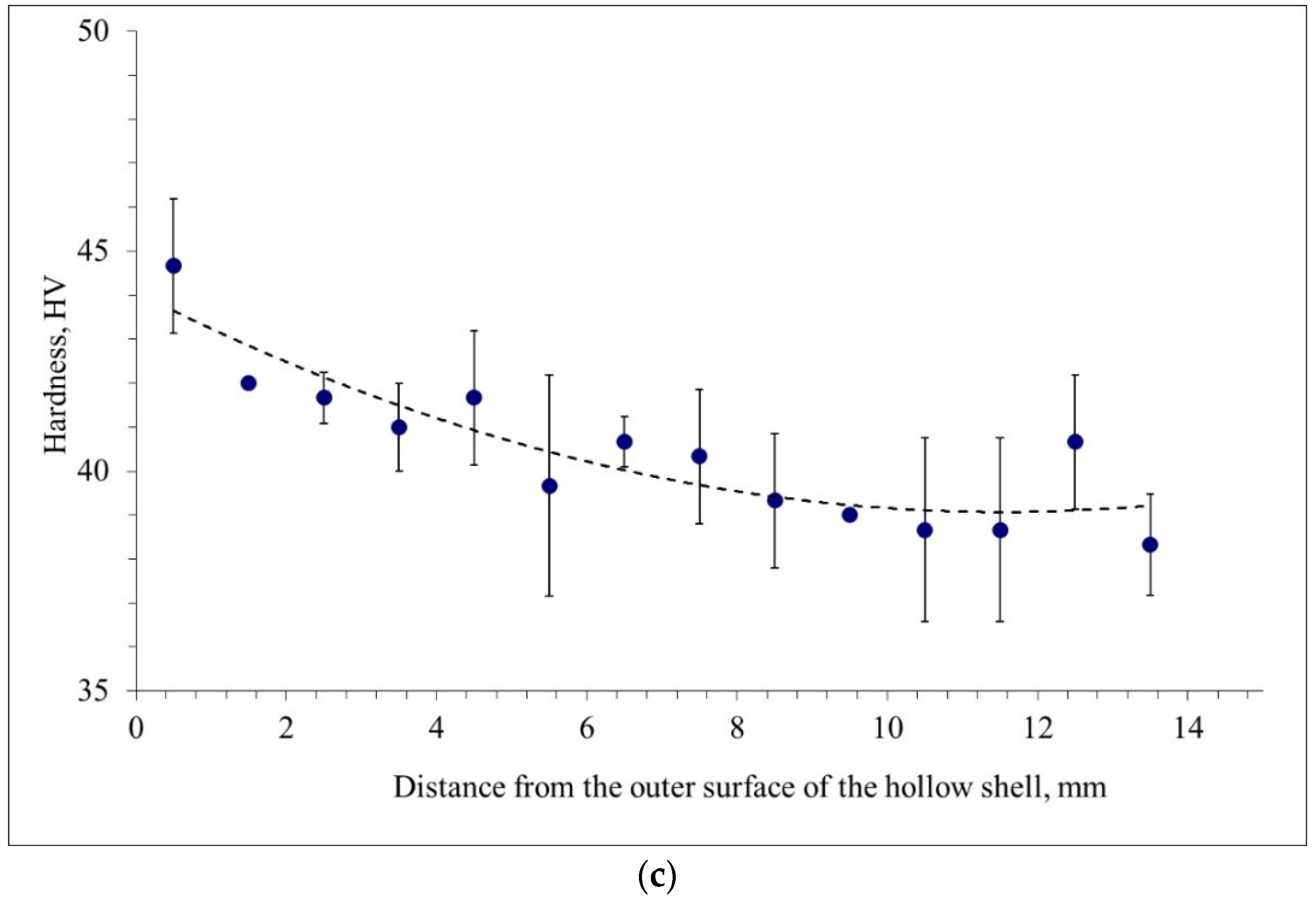 Materials 15 02093 g008b Materials 15 02093 g008b