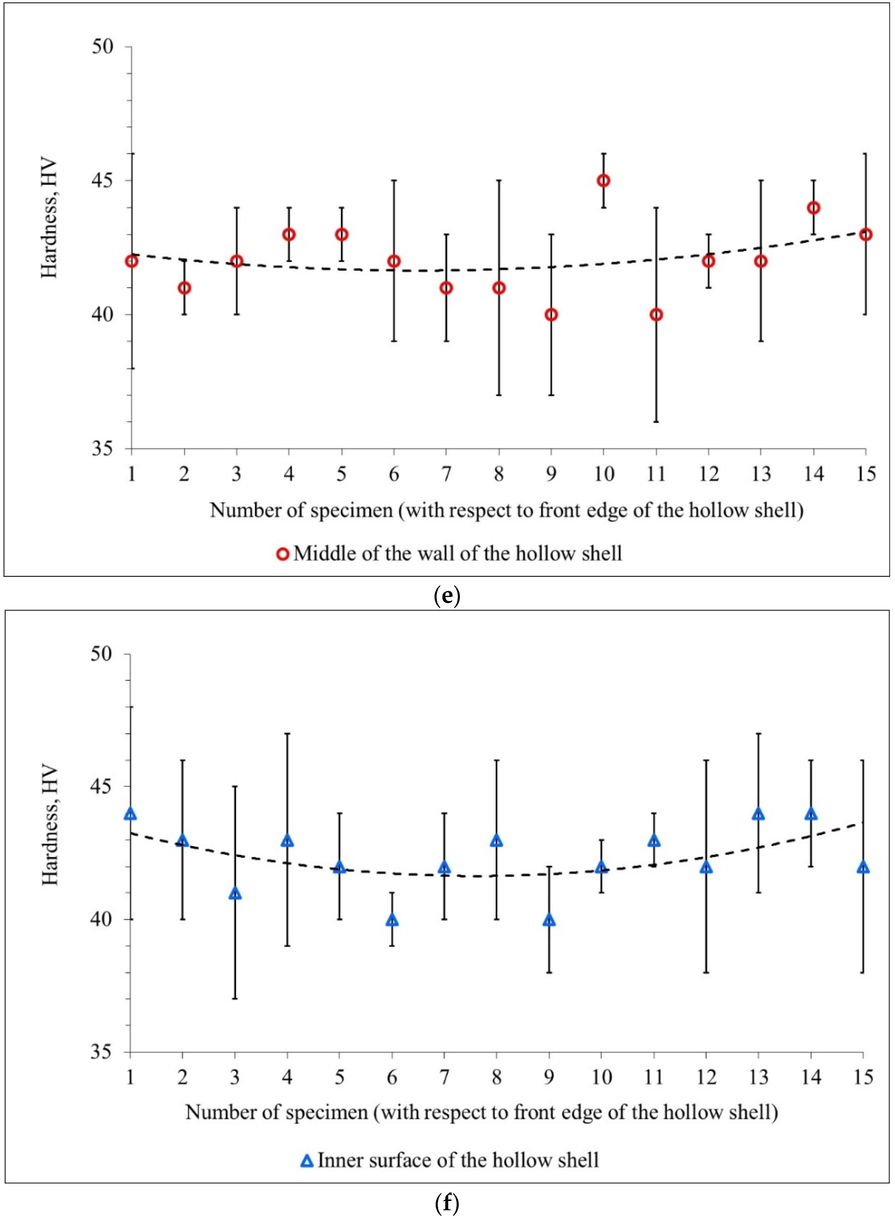 Materials 15 02093 g009c Materials 15 02093 g009c