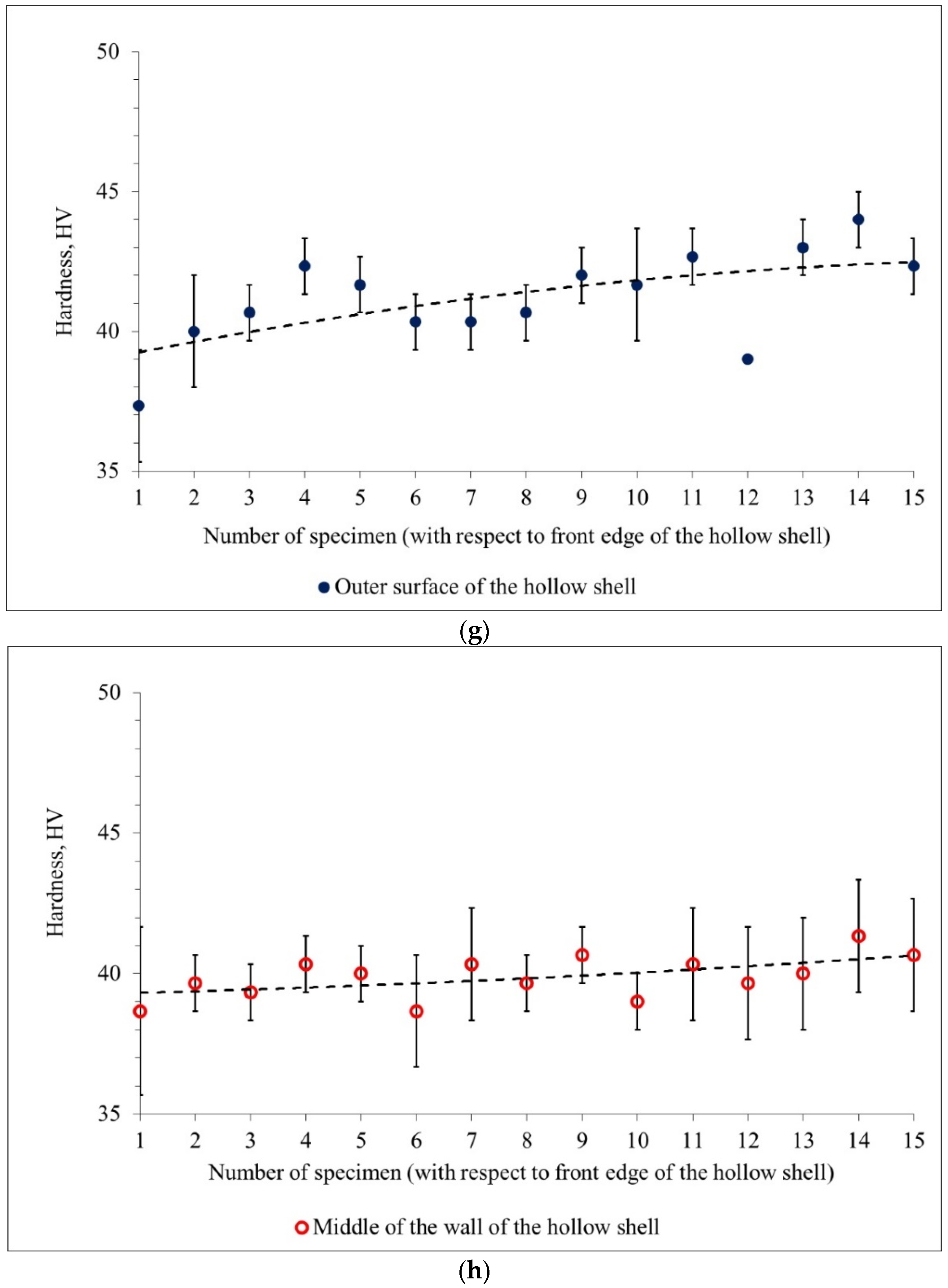 Materials 15 02093 g009d Materials 15 02093 g009d