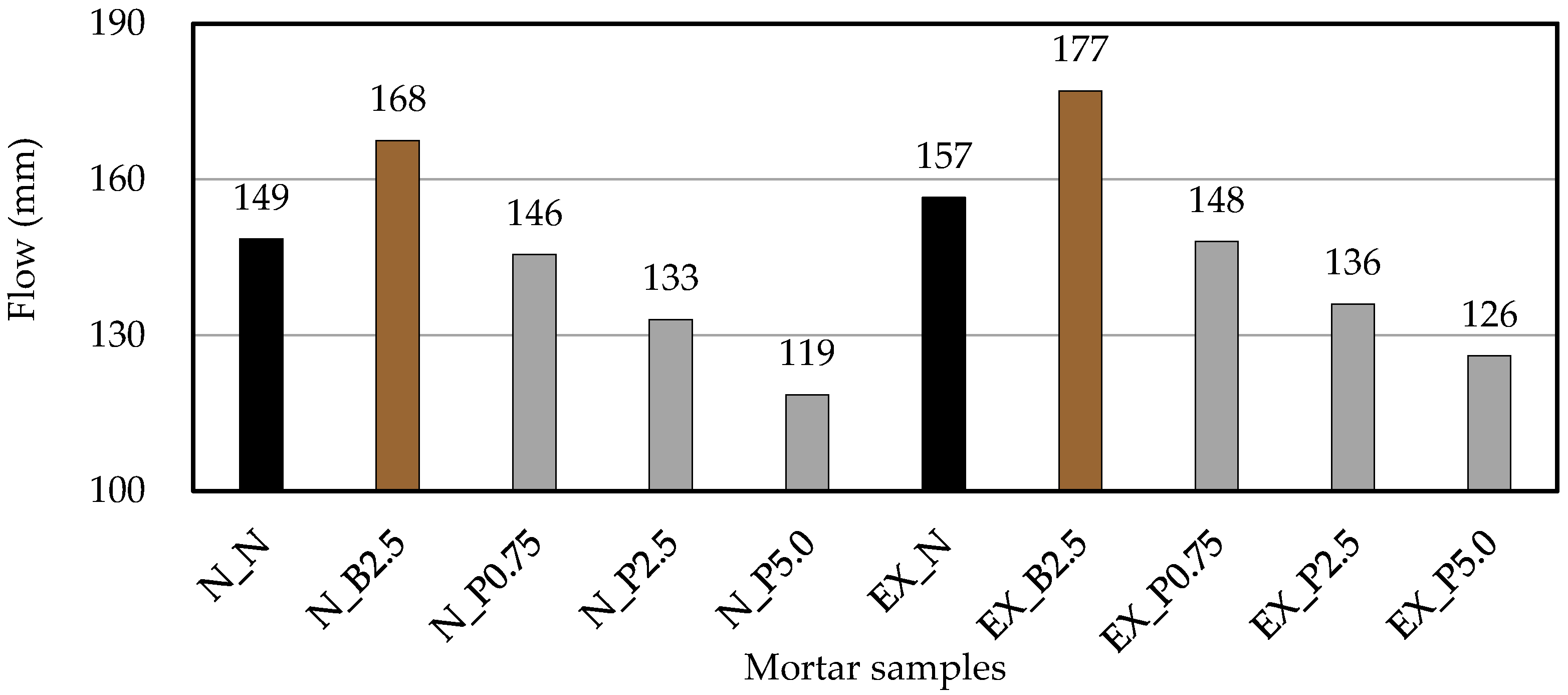 Materials 15 02094 g003 550