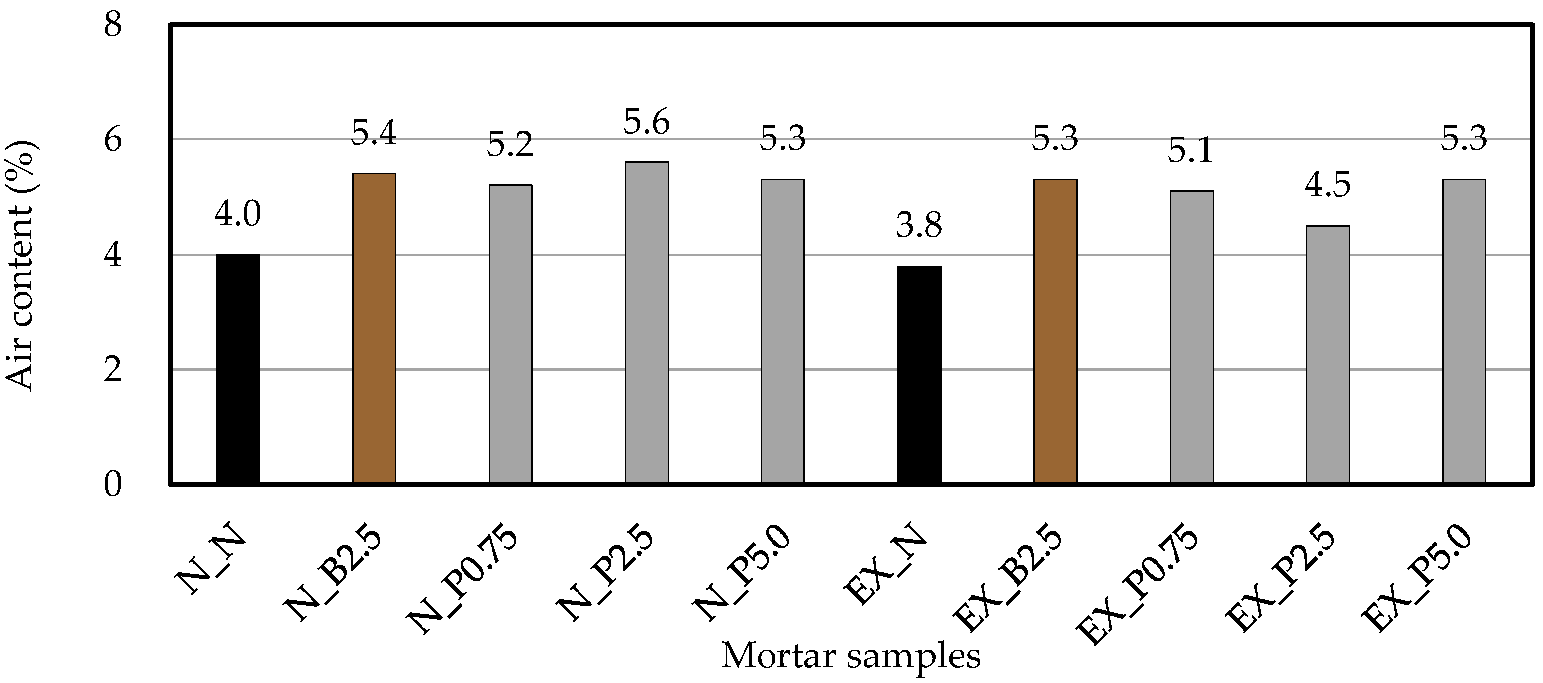 Materials 15 02094 g004 550