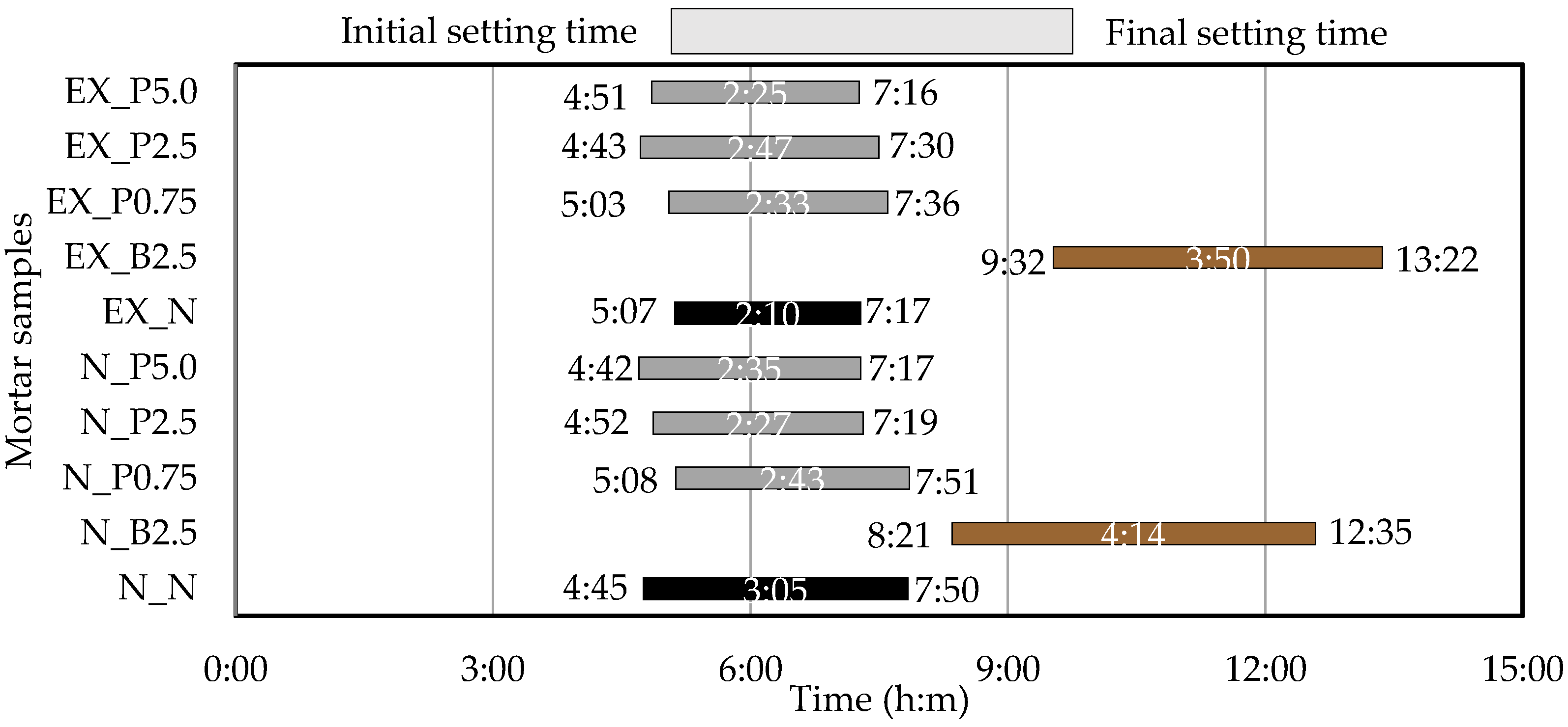 Materials 15 02094 g005 550