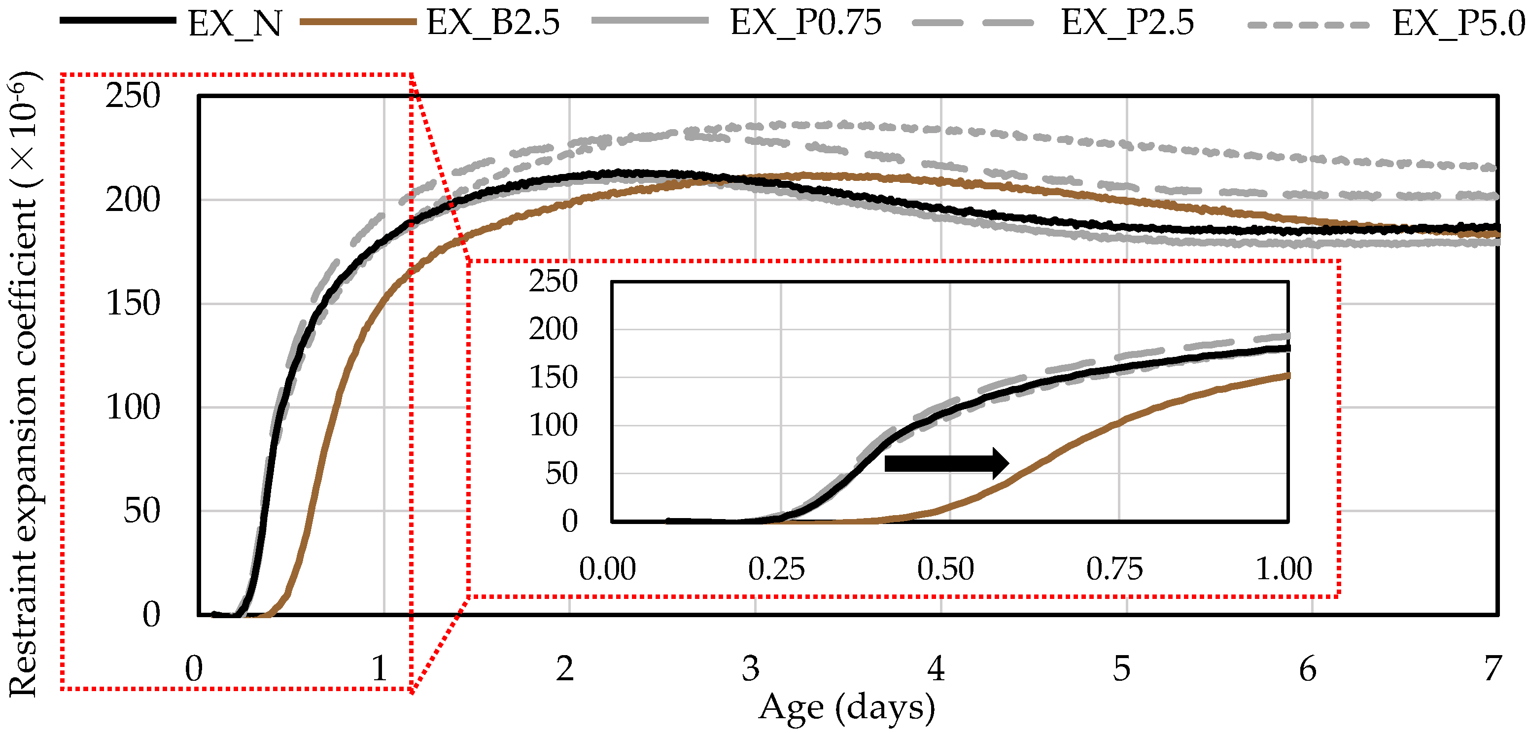 Materials 15 02094 g006 550