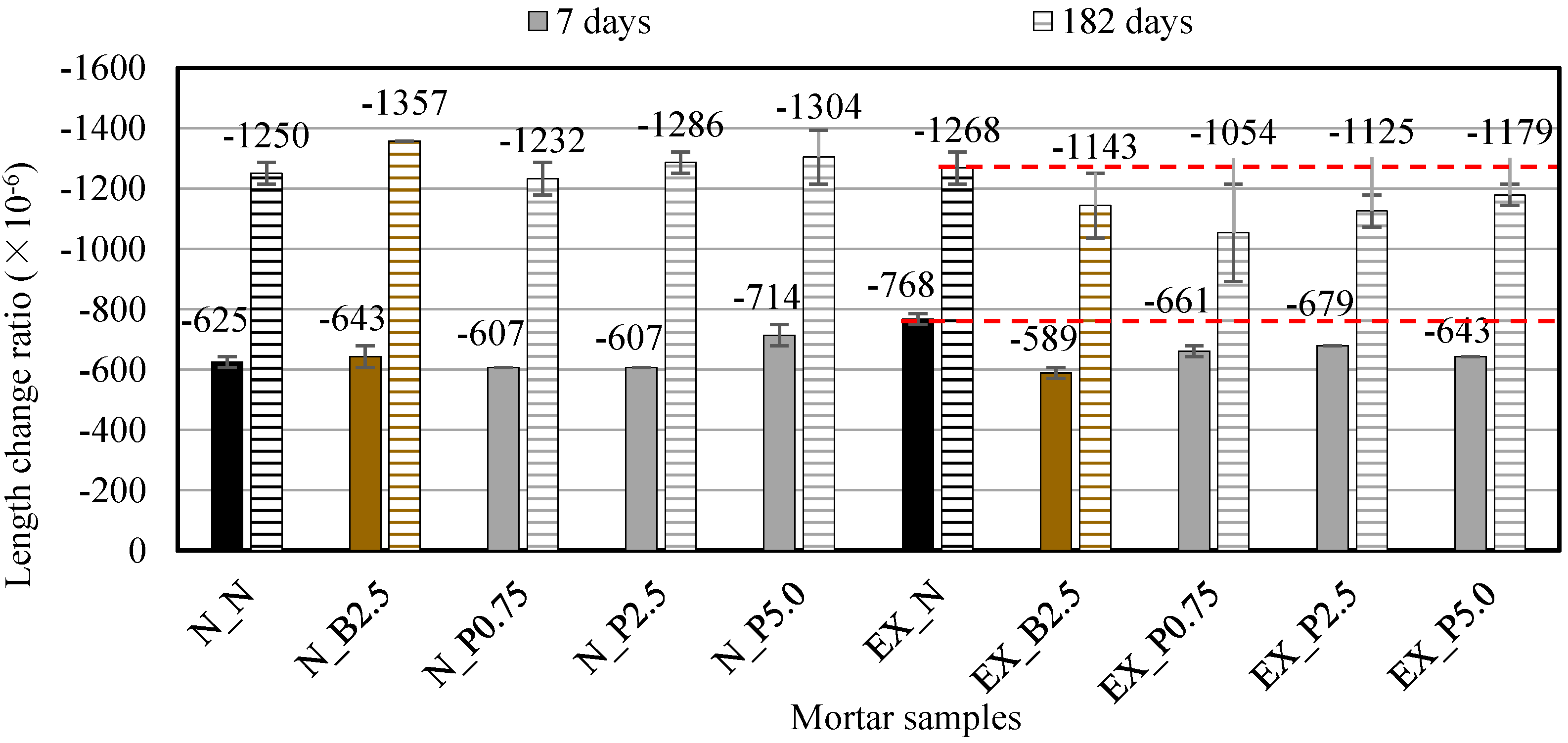 Materials 15 02094 g007 550