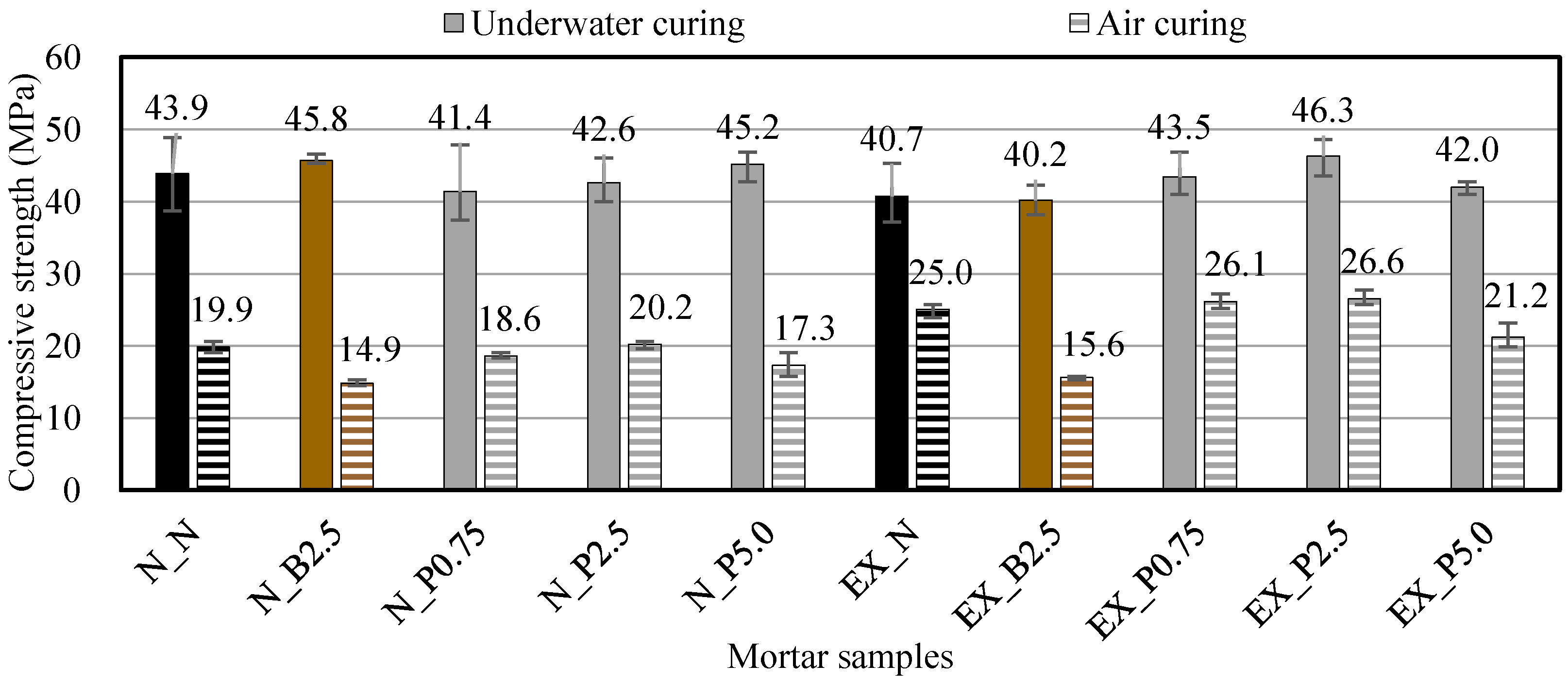 Materials 15 02094 g008 550