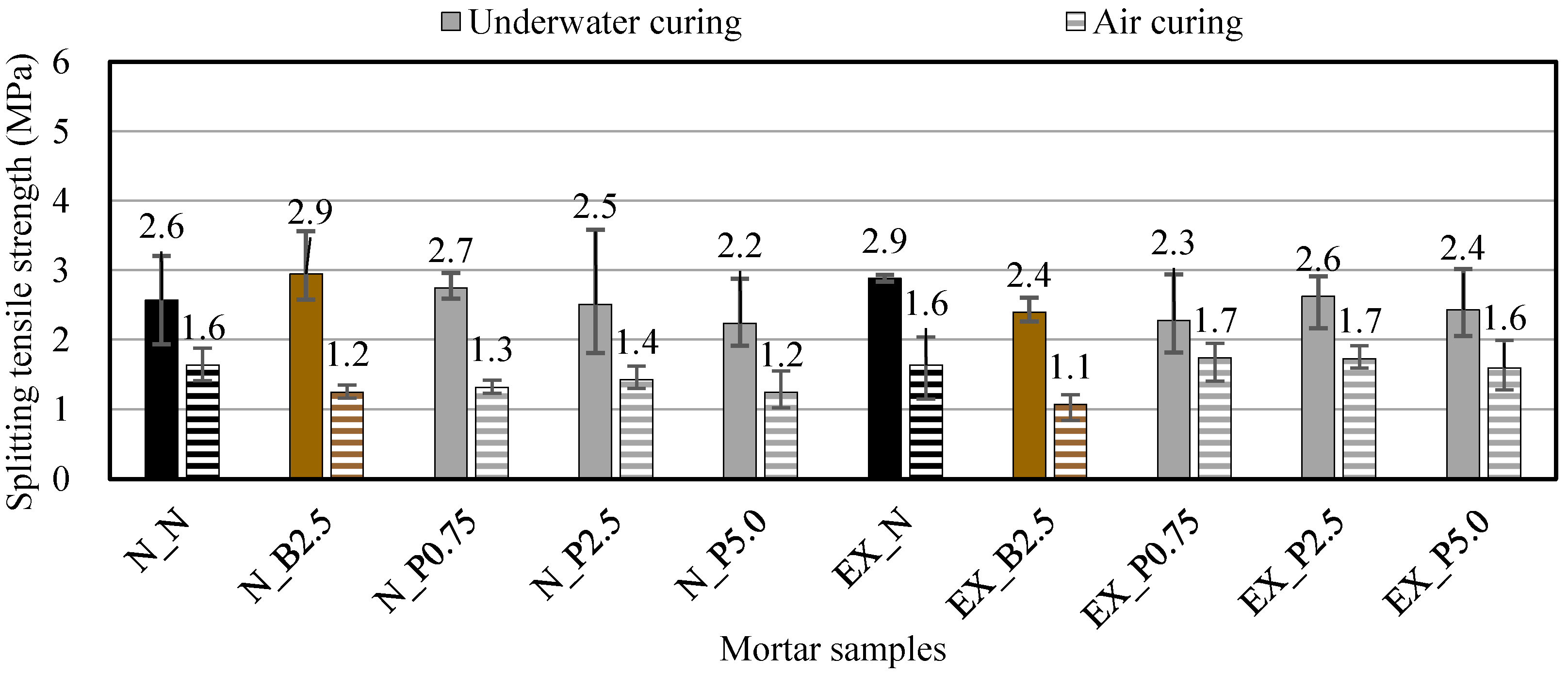 Materials 15 02094 g009 550