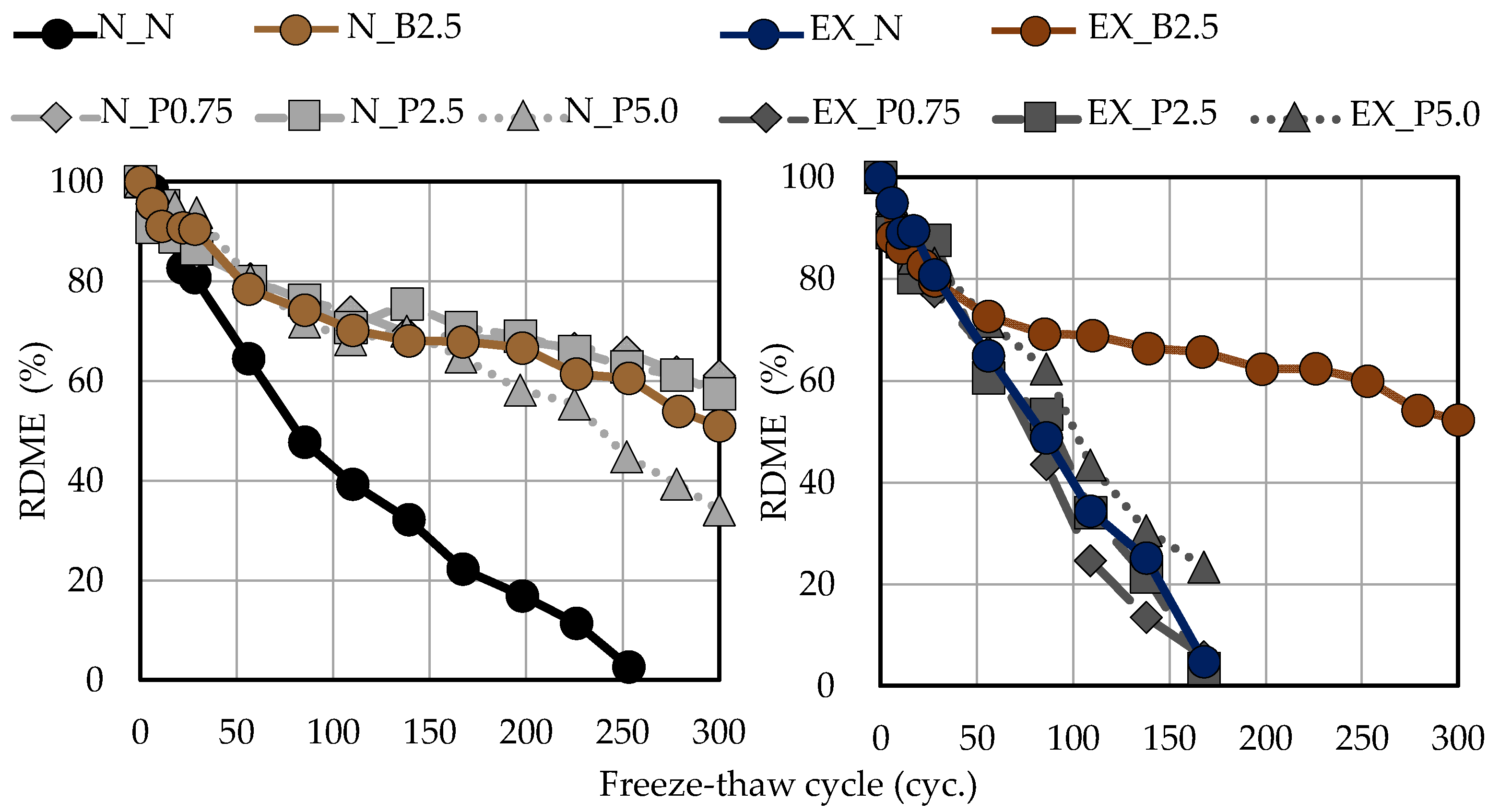 Materials 15 02094 g010 550