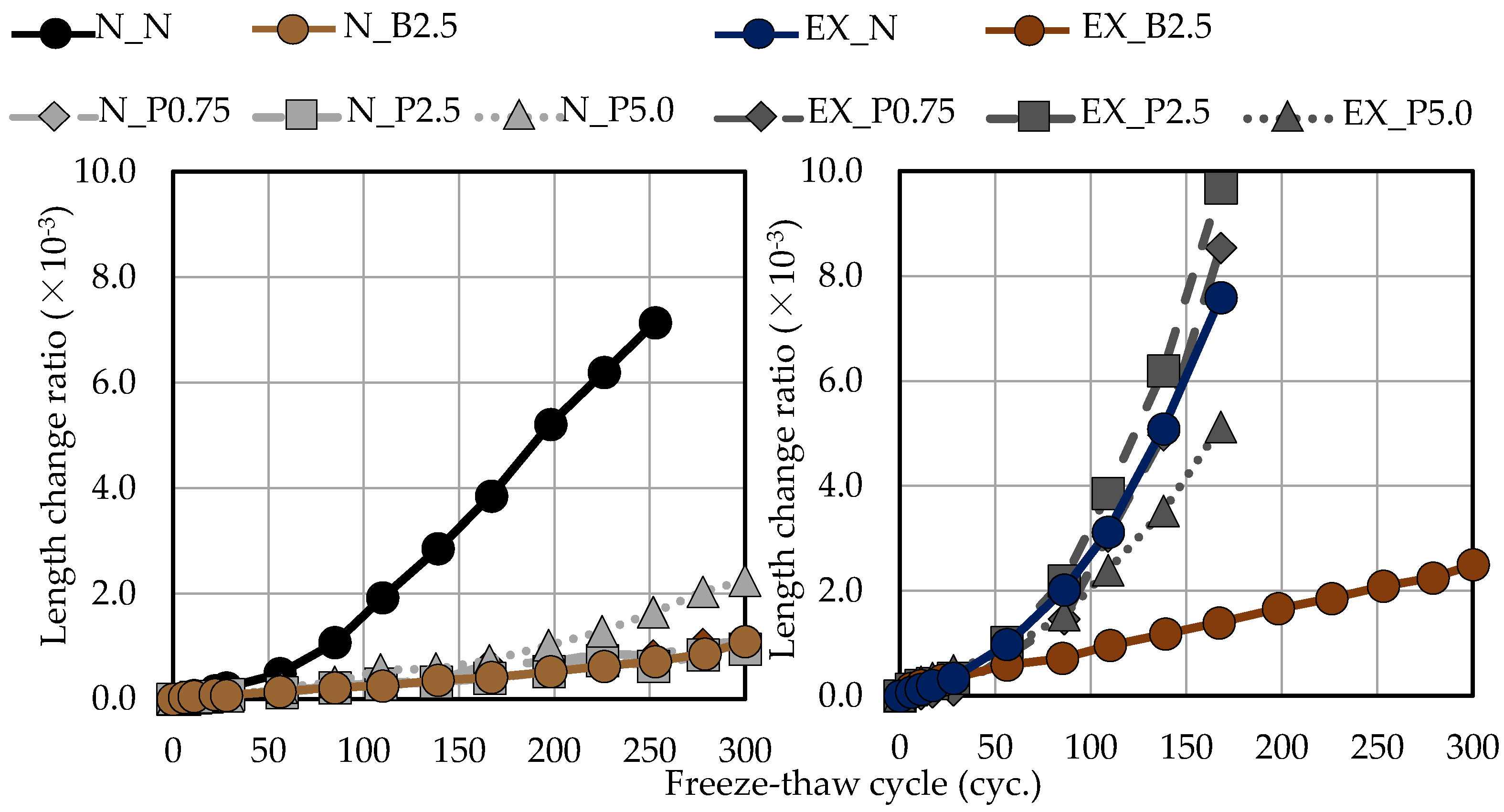 Materials 15 02094 g011 550