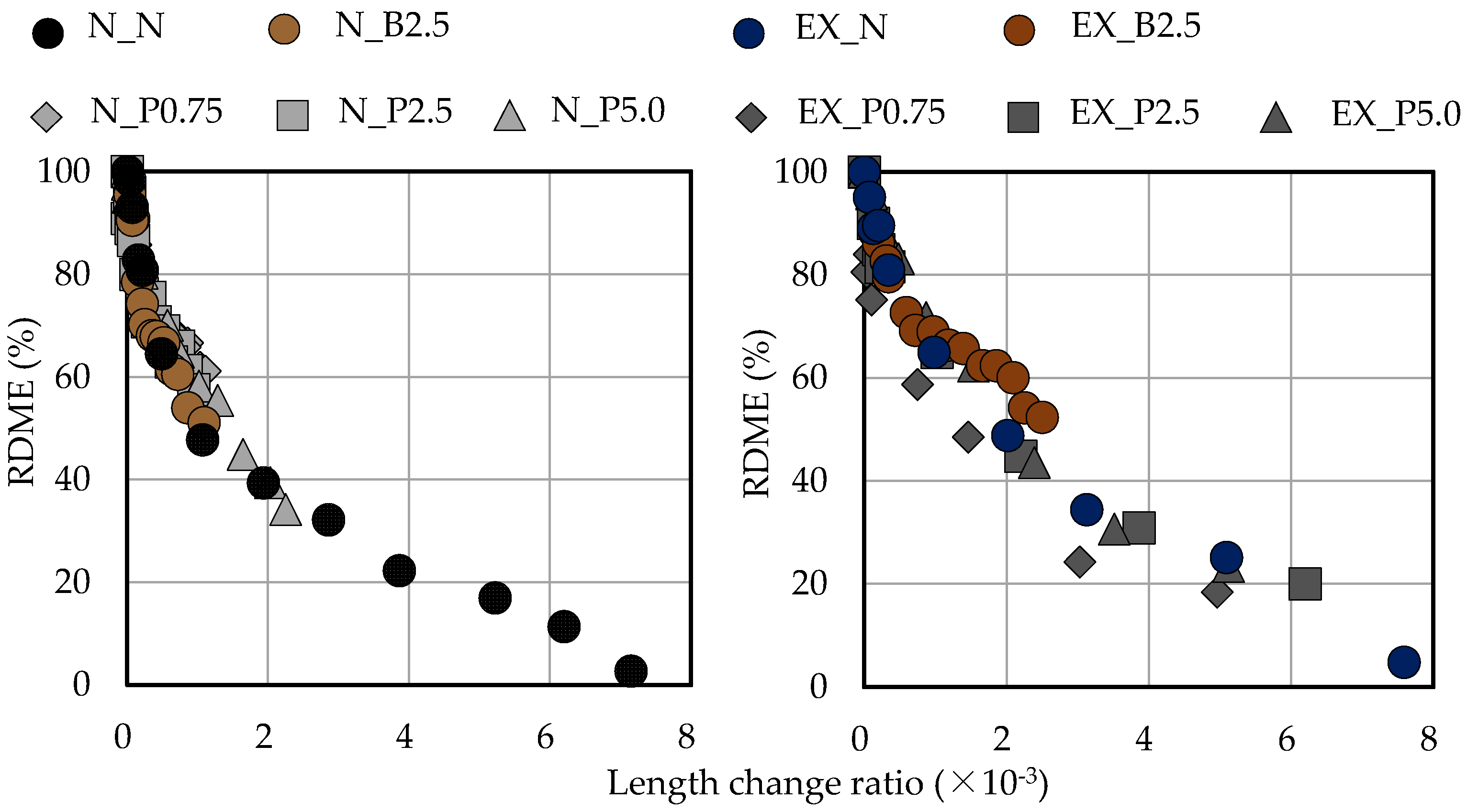 Materials 15 02094 g012 550