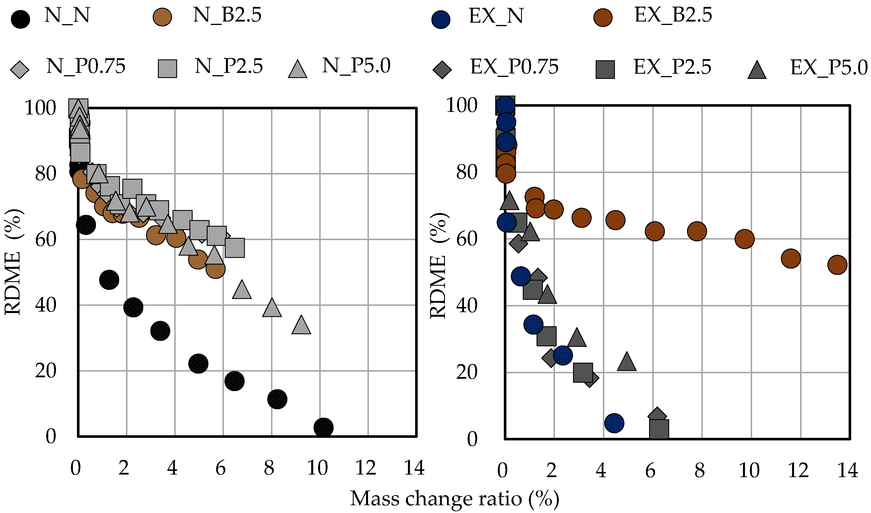 Materials 15 02094 g013 550