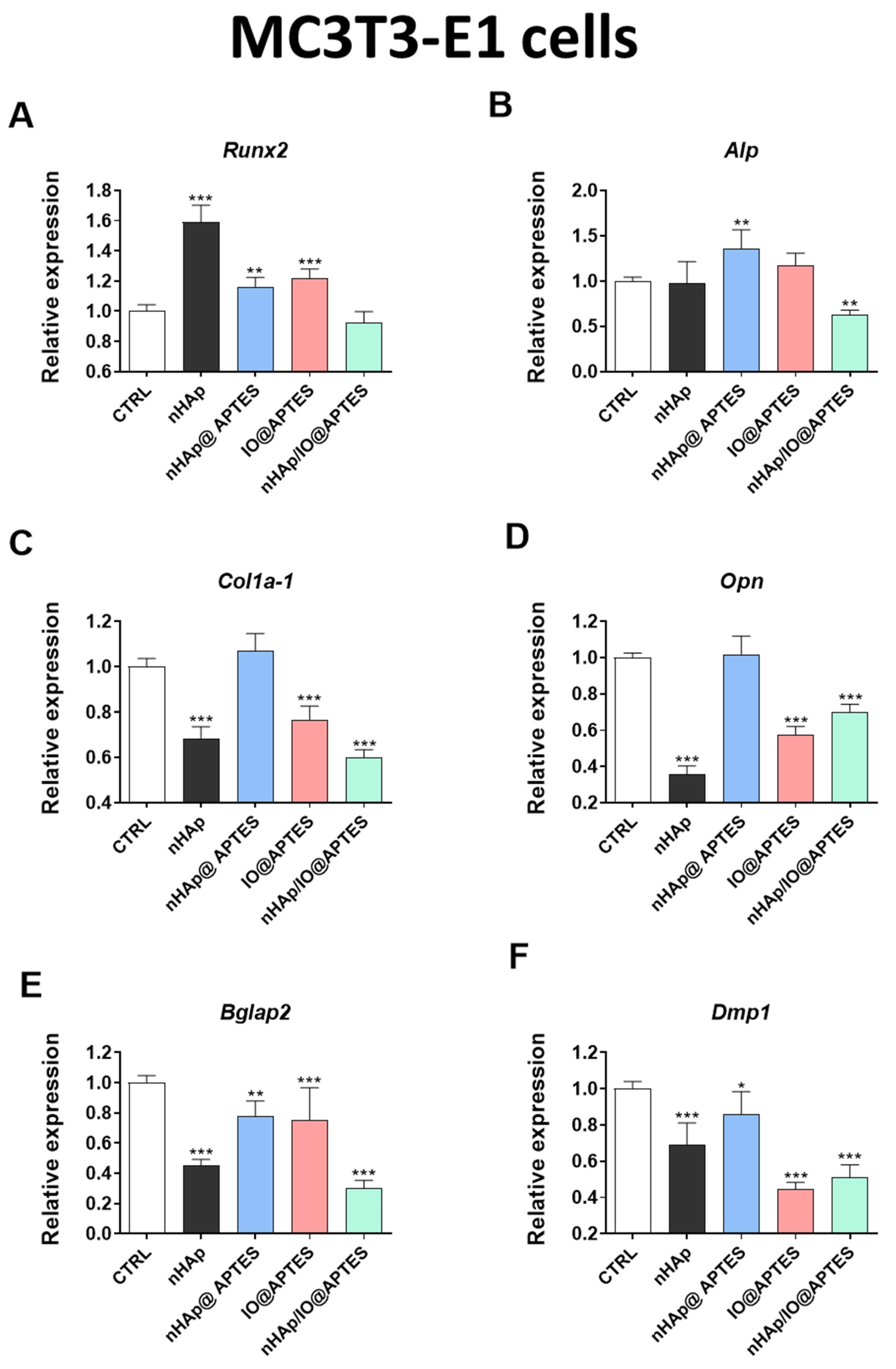 Materials 15 02095 g007a
