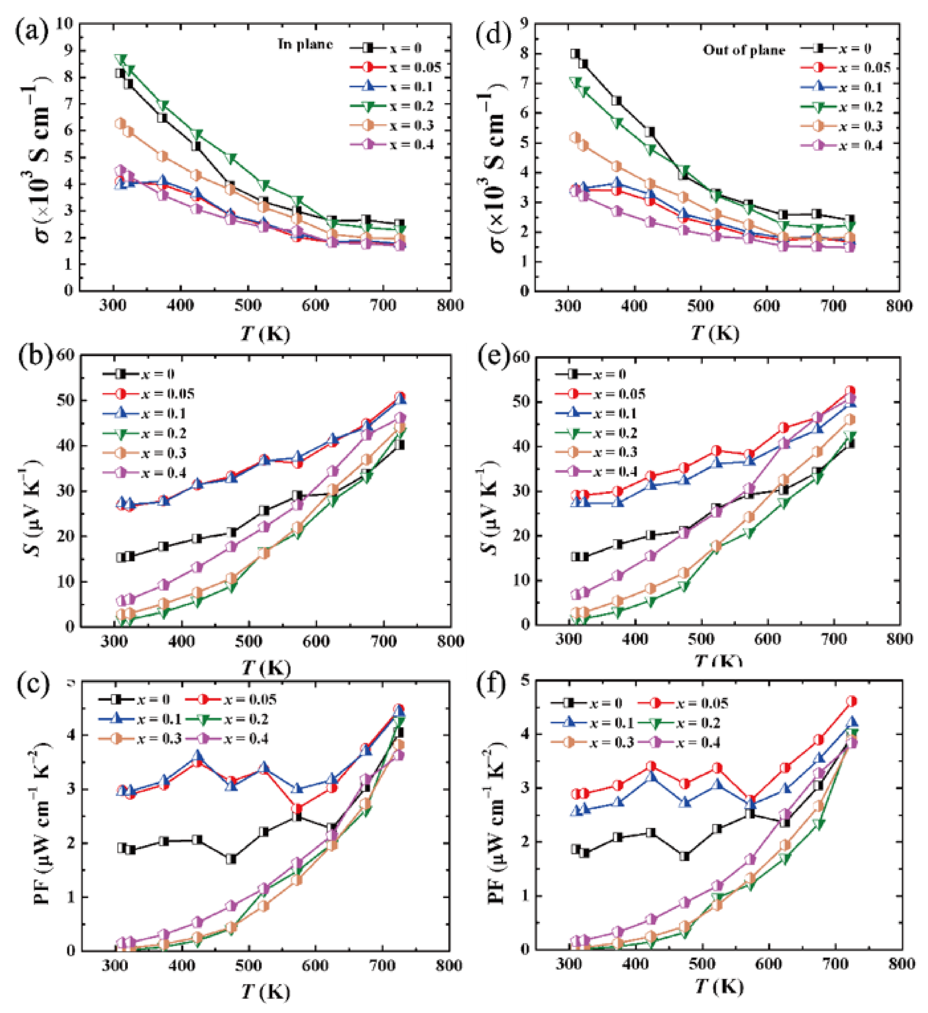 Materials 15 02096 g004